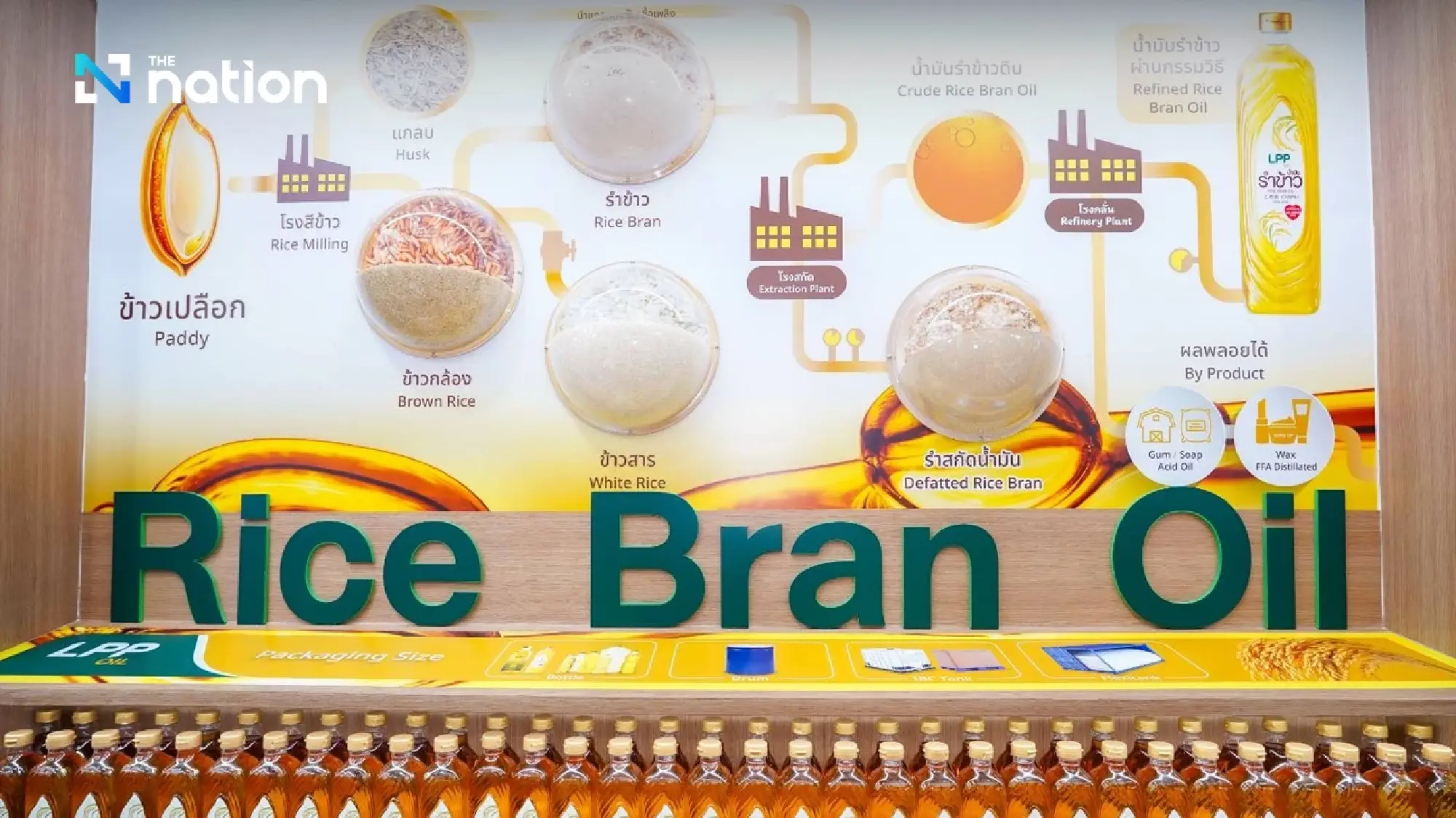 “LPP Group” Showcases “LPP OIL” Rice Bran Oil Brand and Integrated OEM Solutions to Bring Thai Rice Value to Global Tables