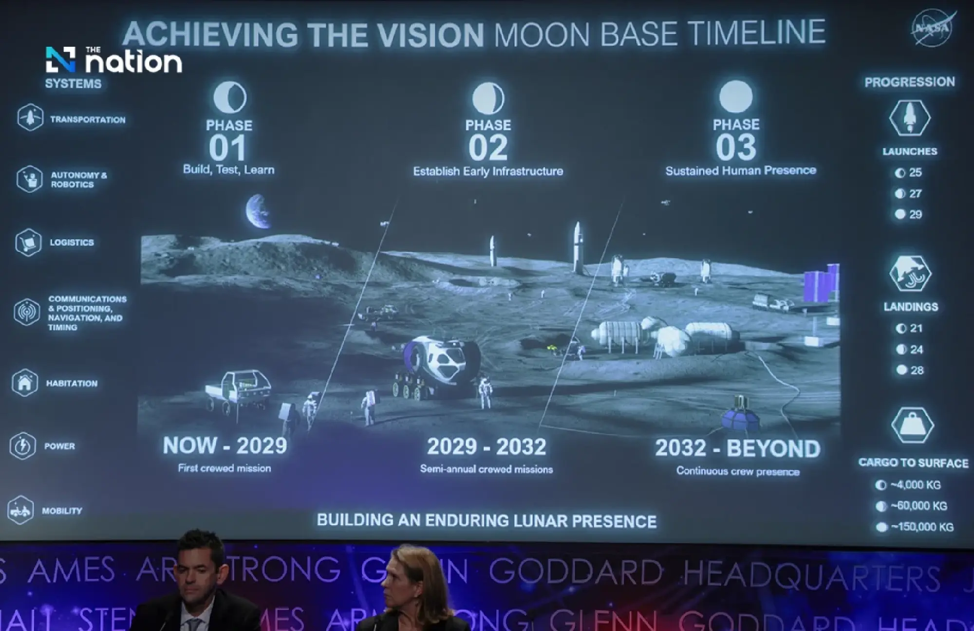 NASA Unveils Ambitious Blueprint for Permanent Humanity Outpost on the Moon