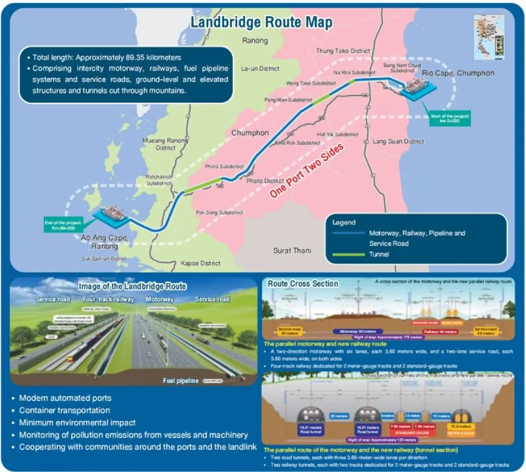 Five Thai mega-projects that never left the drawing board
