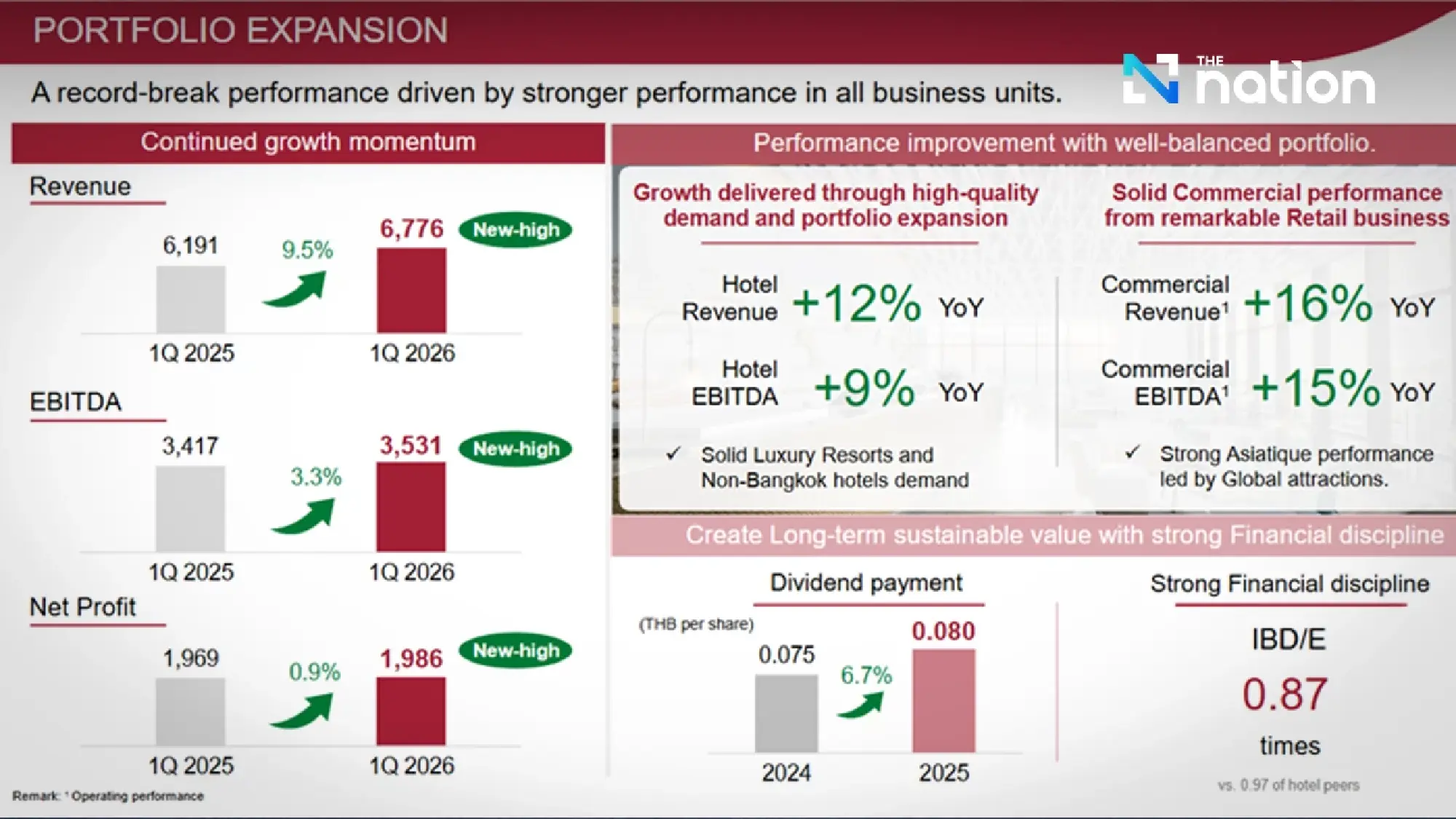 Lifestyle over Square Metres: AWC’s Strategic Pivot to Combat Market Stagnation