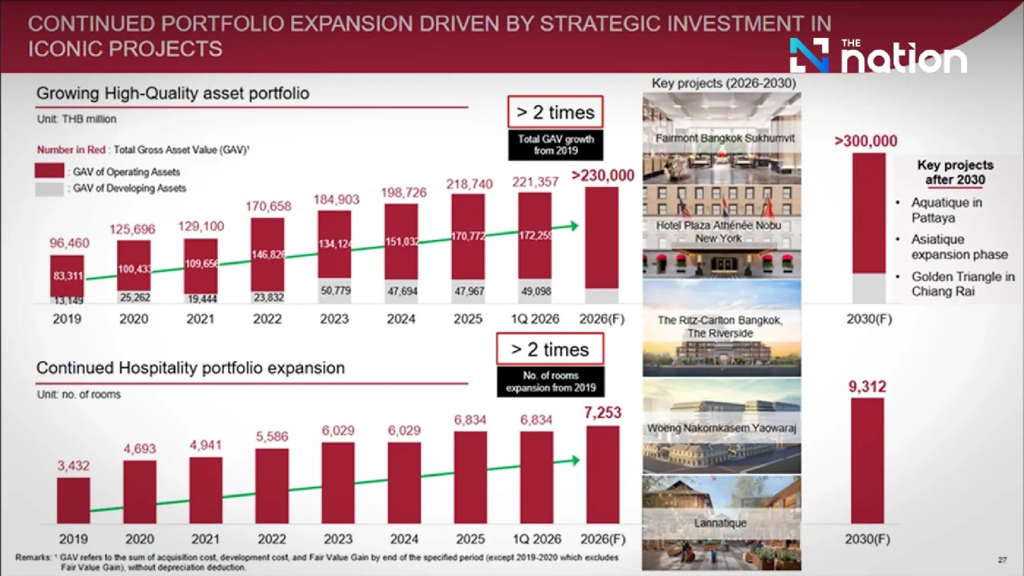 Lifestyle over Square Metres: AWC’s Strategic Pivot to Combat Market Stagnation