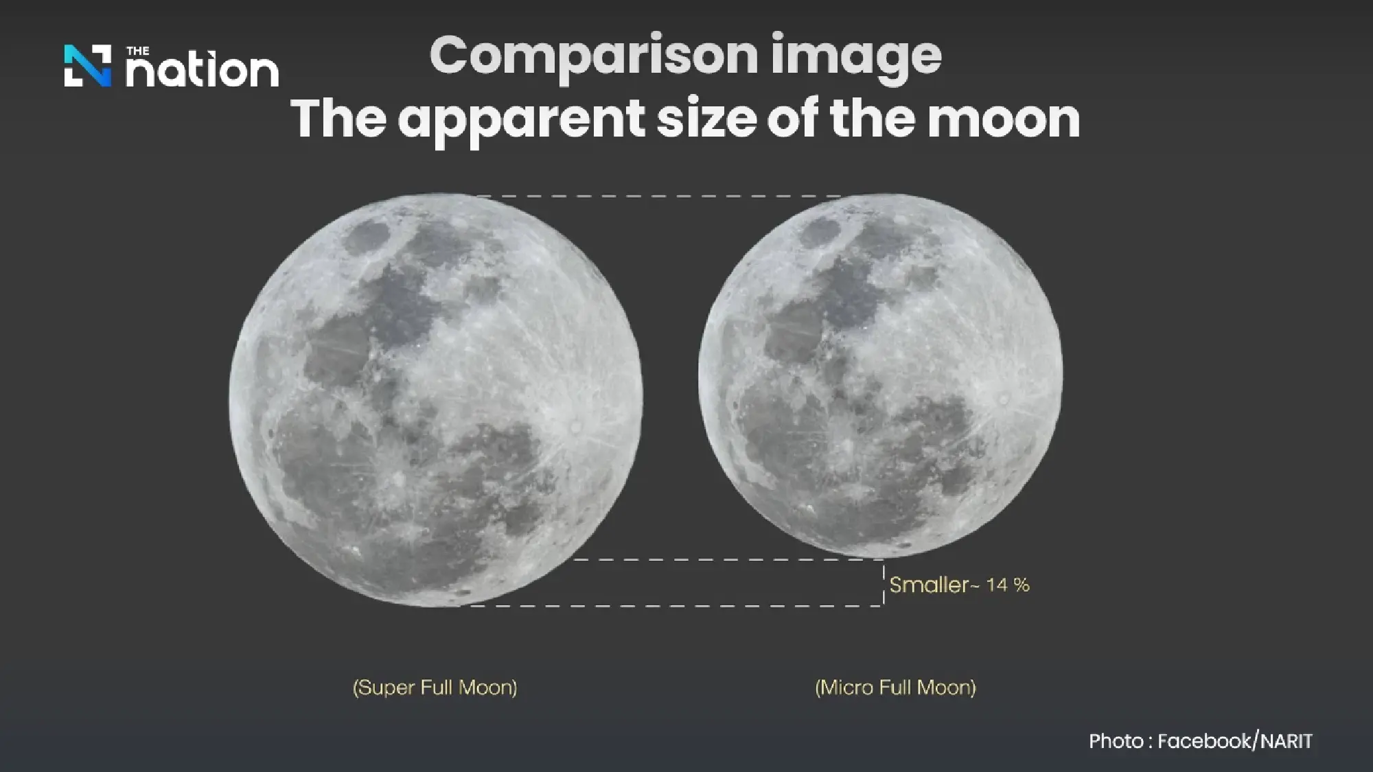Rare lunar night – Micro Blue Moon to glow over Thailand on Visakha Bucha