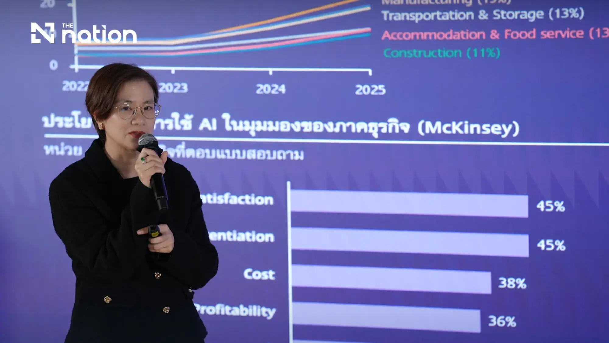SCB EIC Lifts Thailand 2026 GDP Forecast to 2%, But K-Shaped Divide Widens