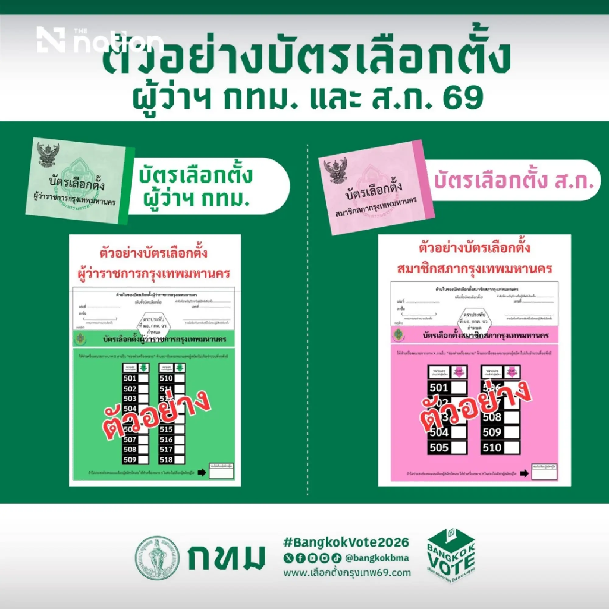Bangkok votes Sunday: check ballot colours, rules and results