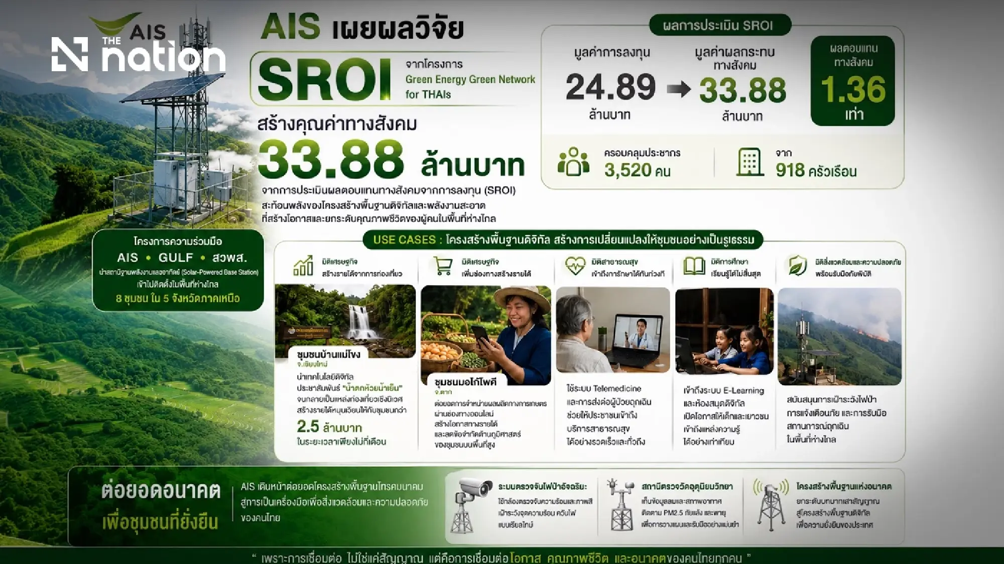 AIS Unveils 2026 SROI Research Findings of Green Energy Green Network for THAIs