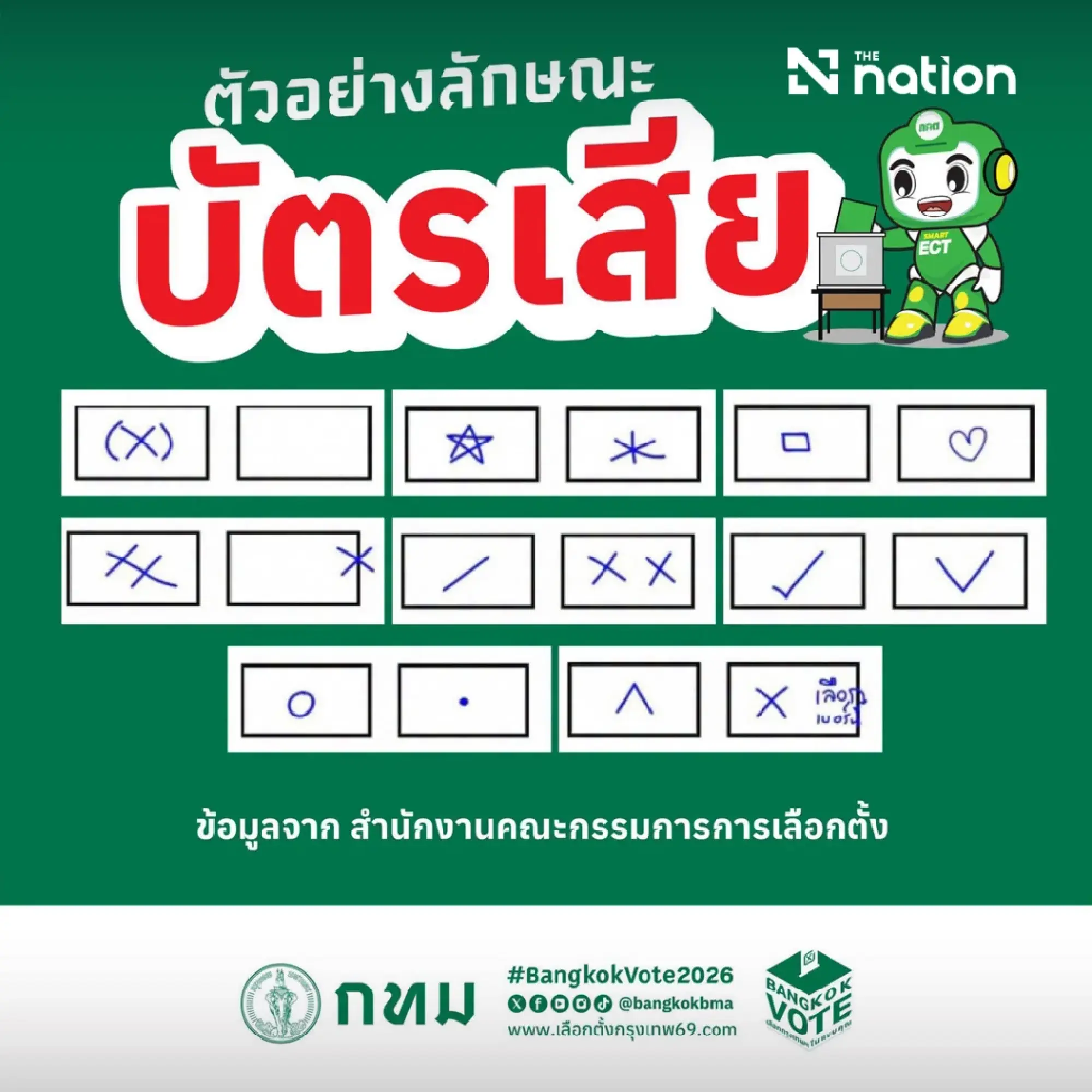 Bangkok votes Sunday: check ballot colours, rules and results