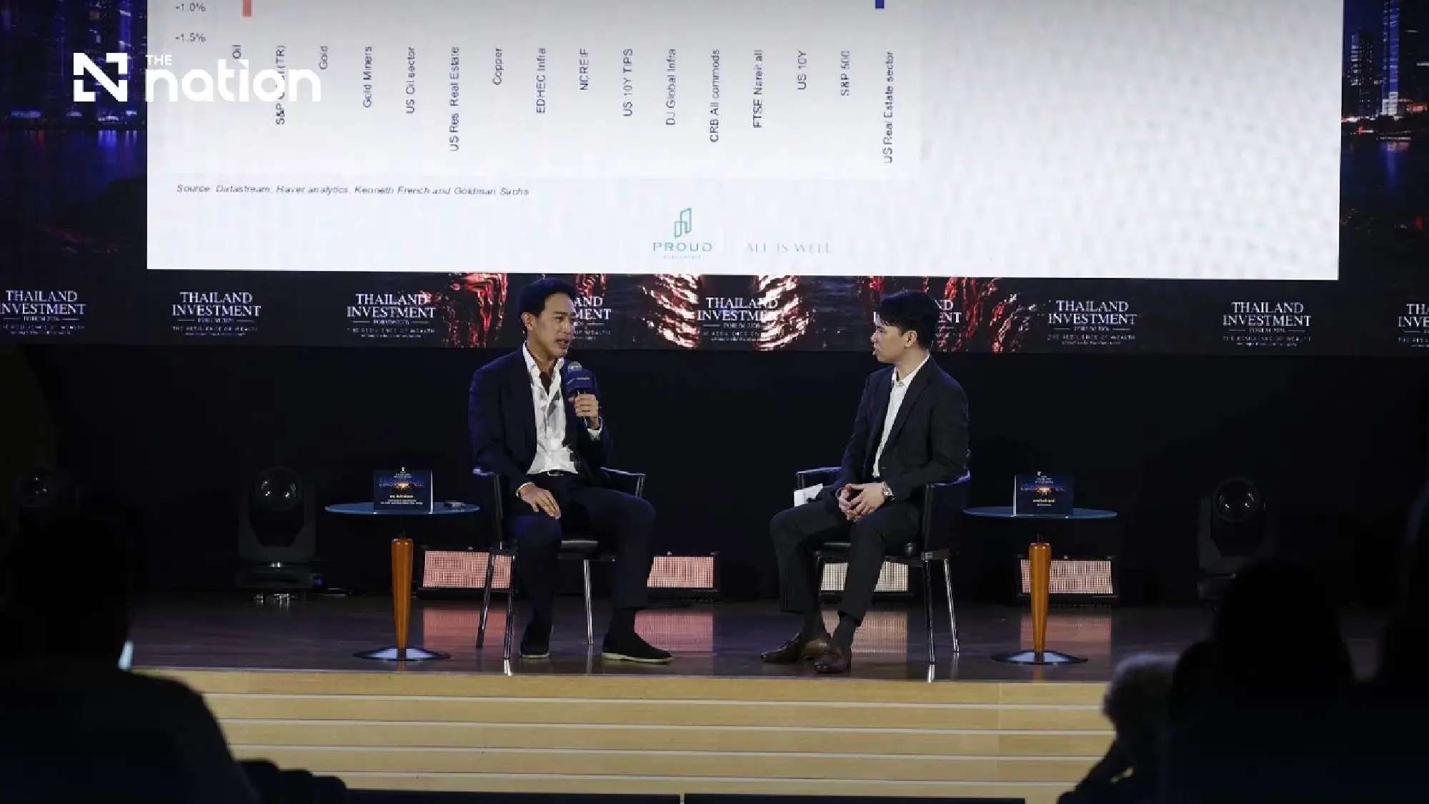 Navigating 2026 Tail Risks: Real Estate, Gold, and REITs as Ultimate Buffers