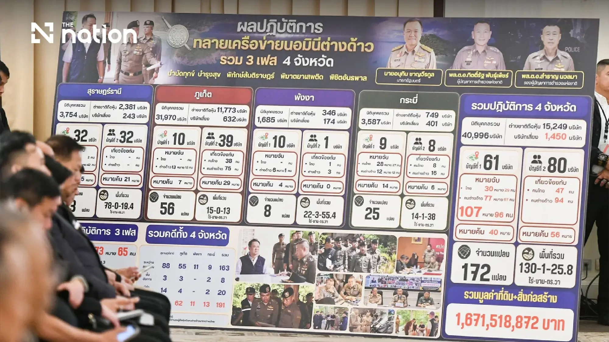 Thailand seizes THB24bn as scam and nominee crackdown widens