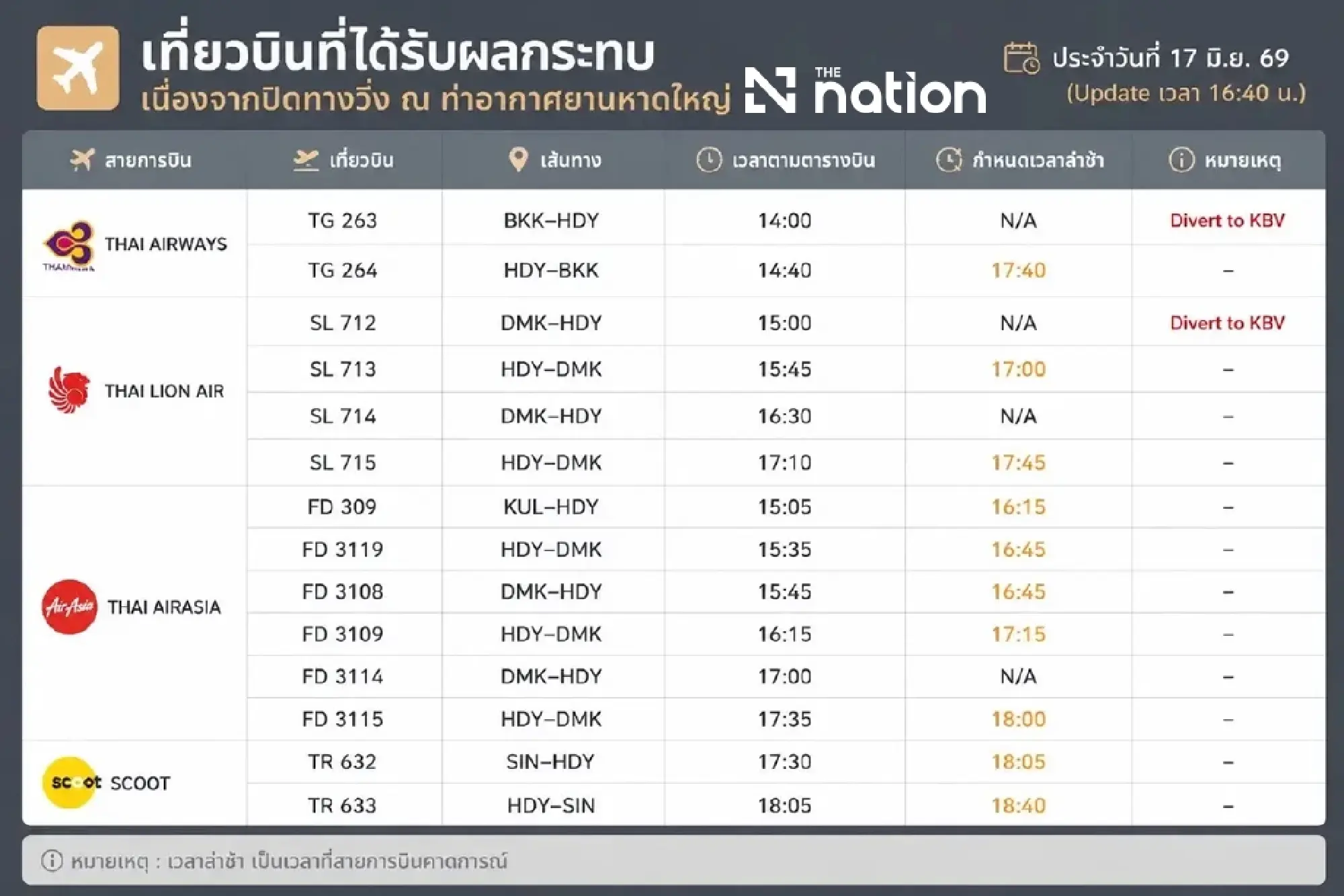 Hat Yai runway reopens after fire vehicle accident delays 12 flights
