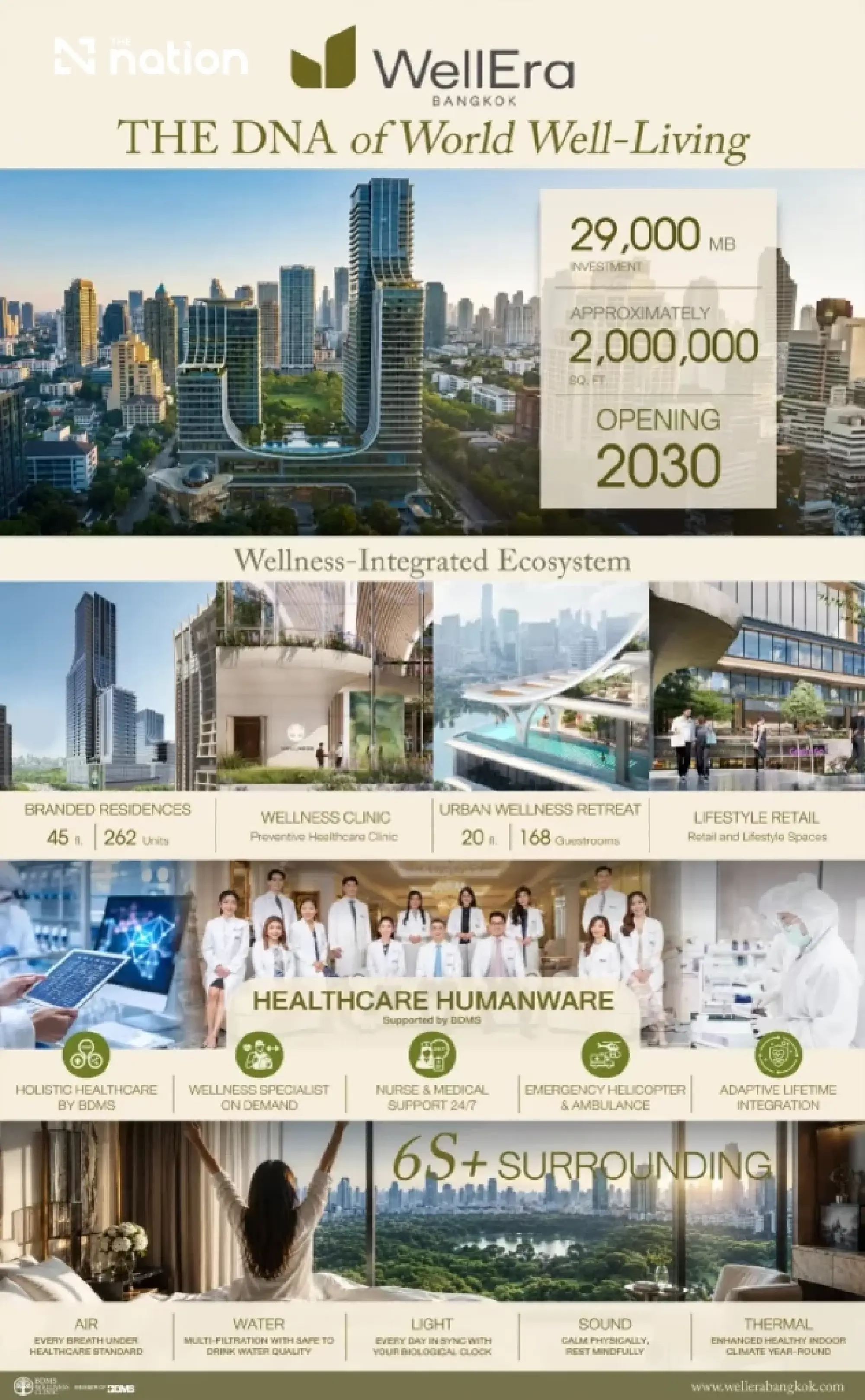 BDMS unveils THB29bn WellEra wellness landmark in central Bangkok 