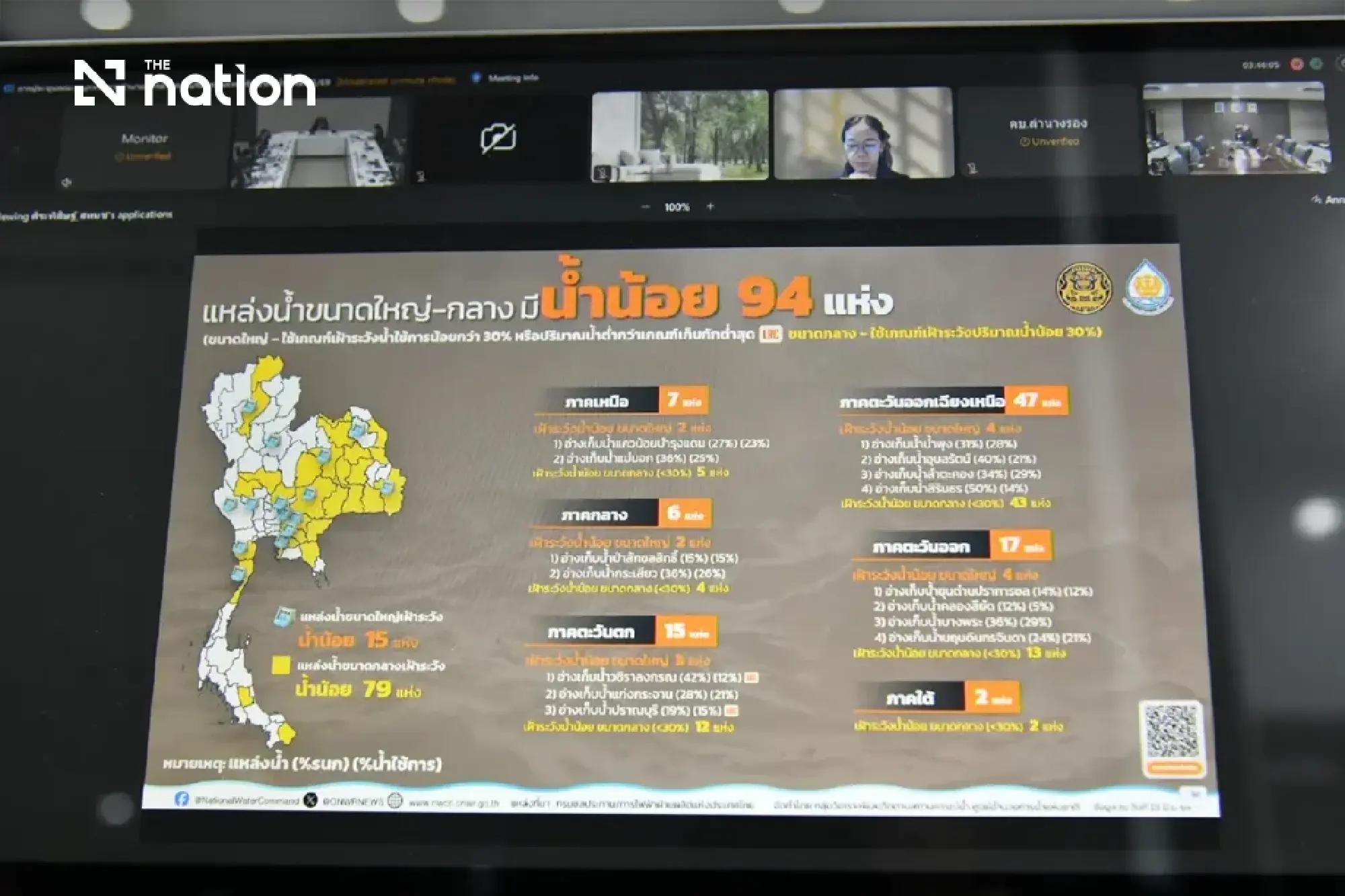 ONWR orders dynamic water plan as Thailand rainfall is 12% below normal