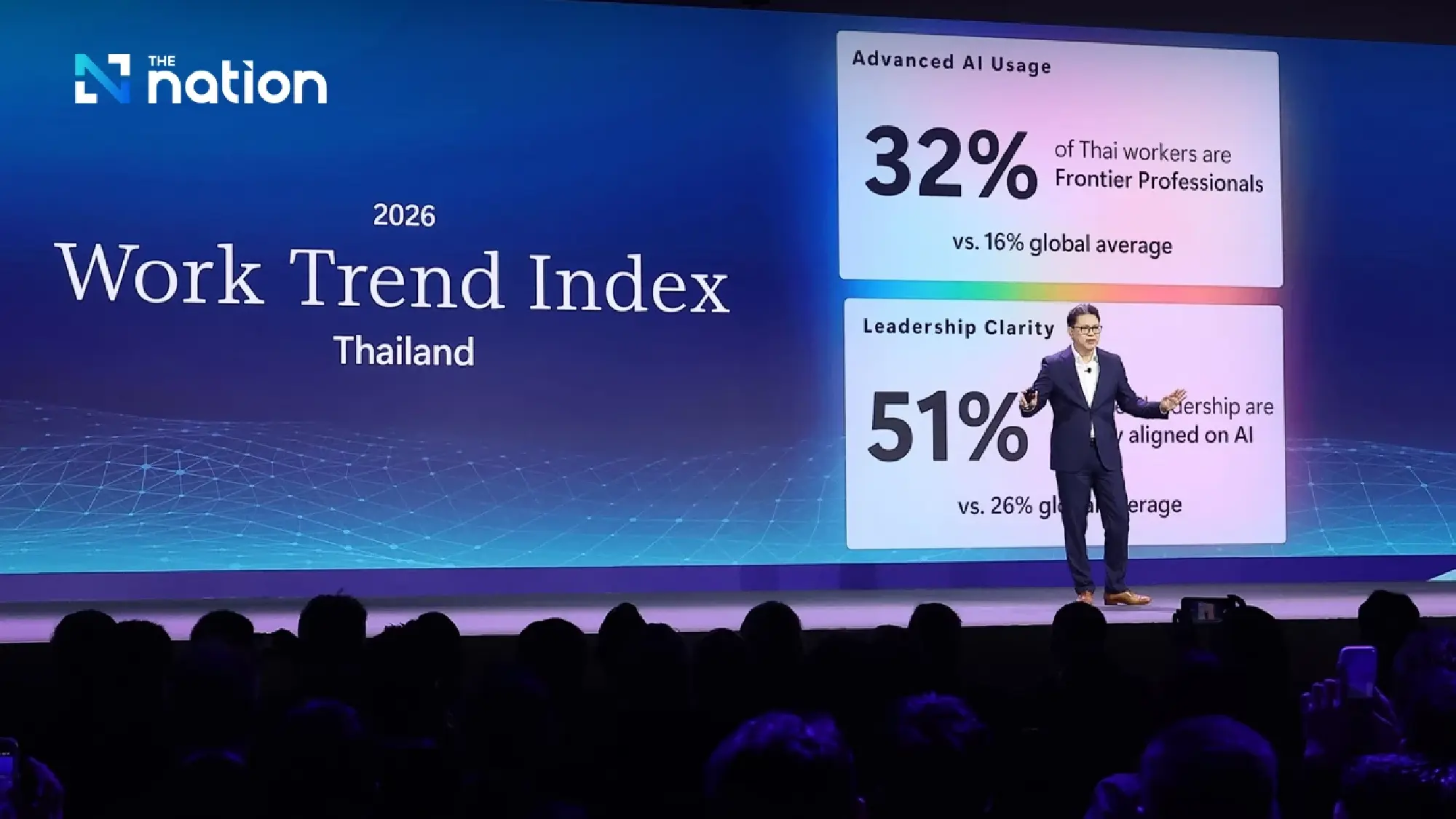 Thailand ranks second globally for AI adoption growth, Microsoft says