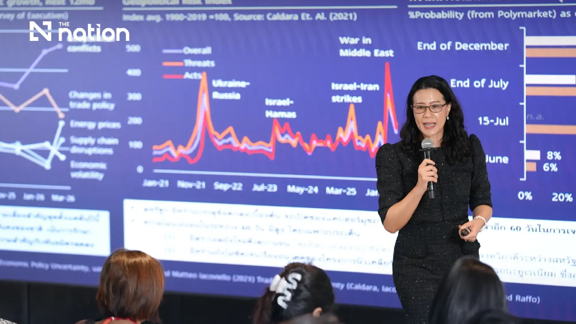 SCB EIC Lifts Thailand 2026 GDP Forecast to 2%, But K-Shaped Divide Widens