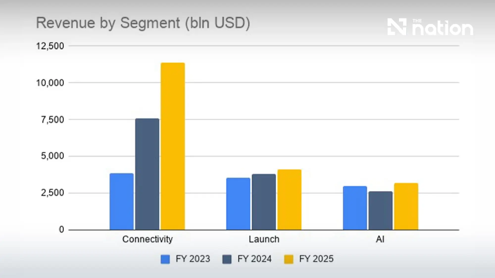 Is SpaceX worth $1.75 trillion?