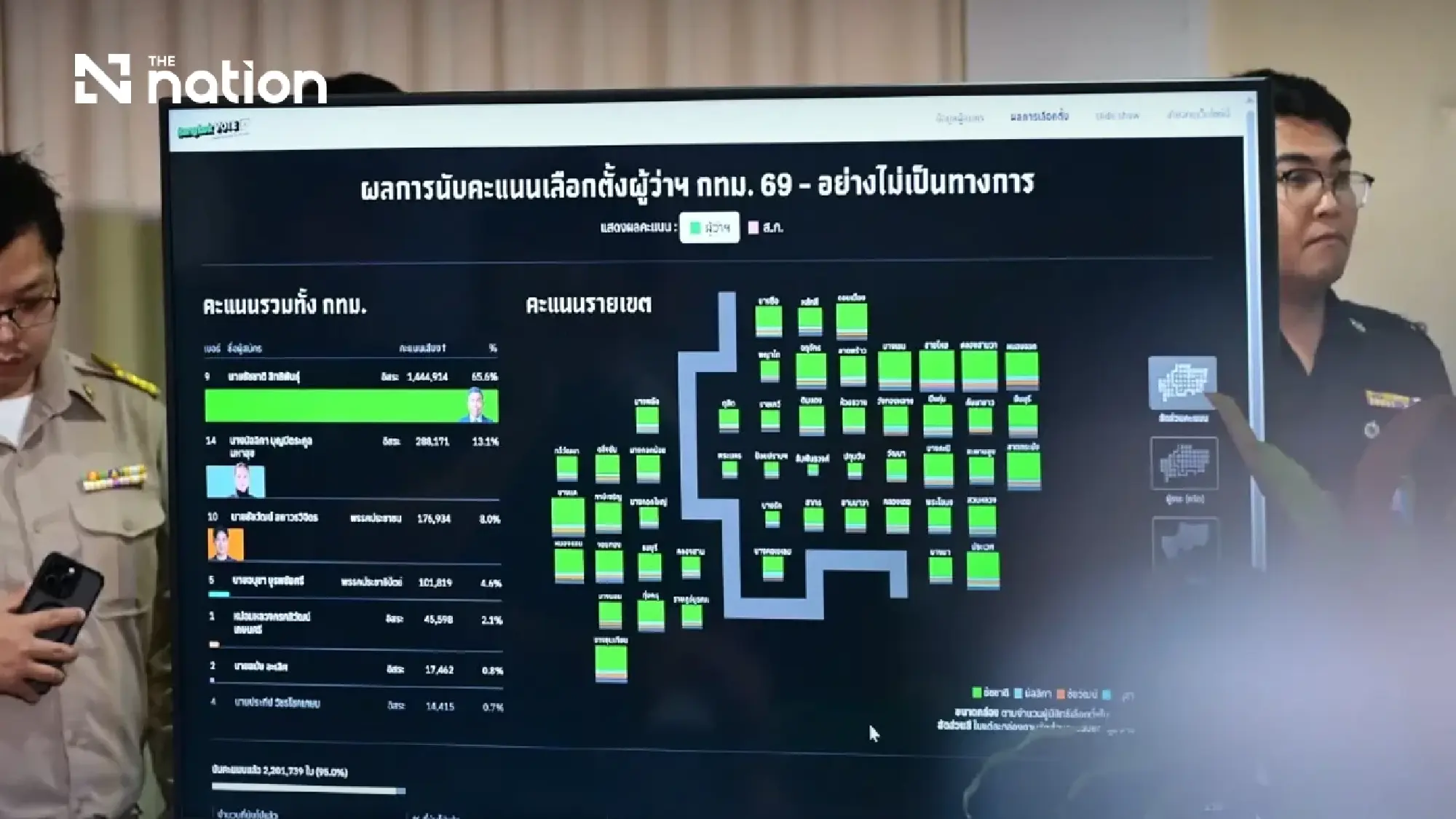 Anutin congratulates Chadchart after Bangkok poll win