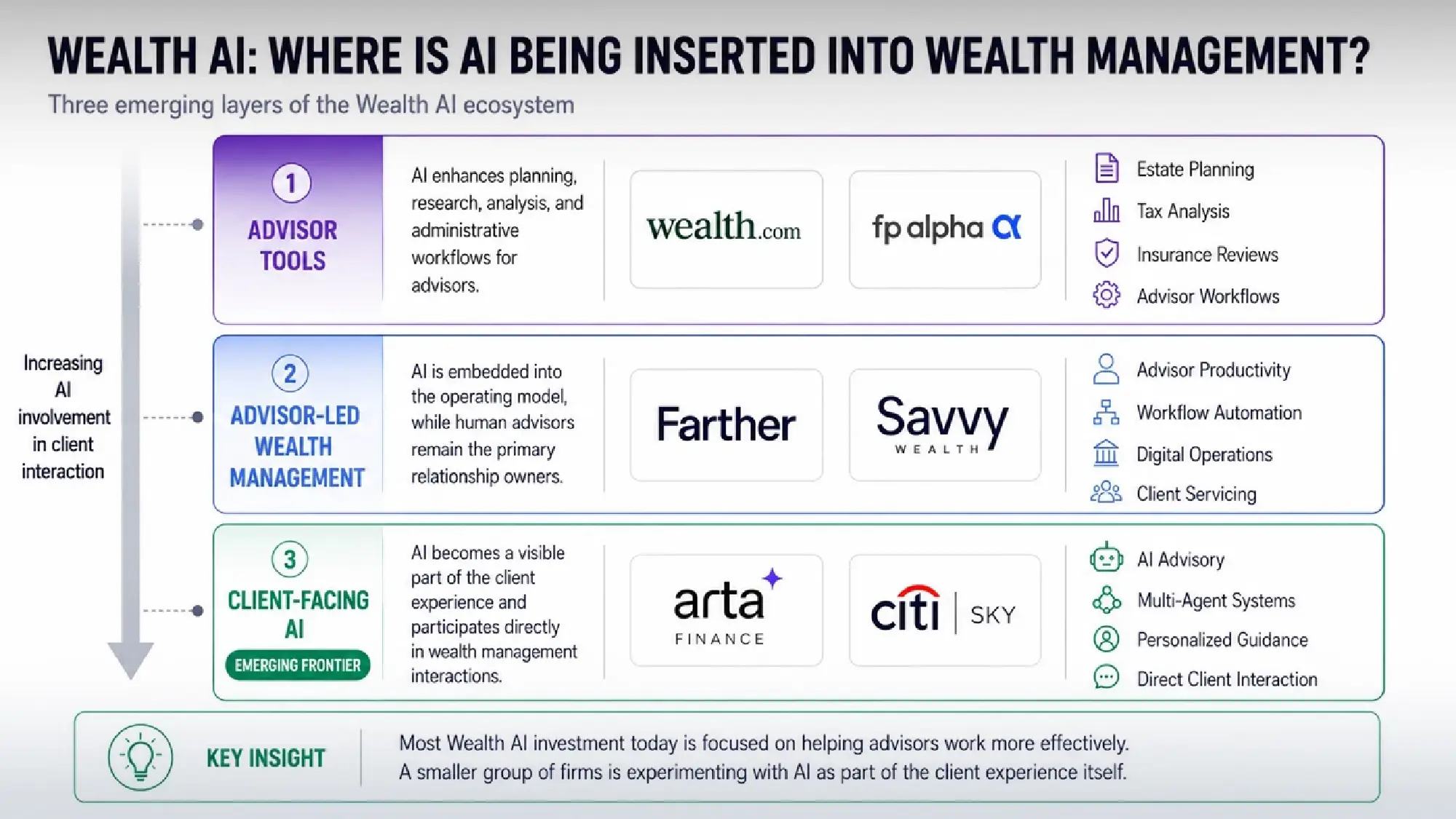 The Next Frontier in Wealth Management: AI and the $124 Trillion Opportunity