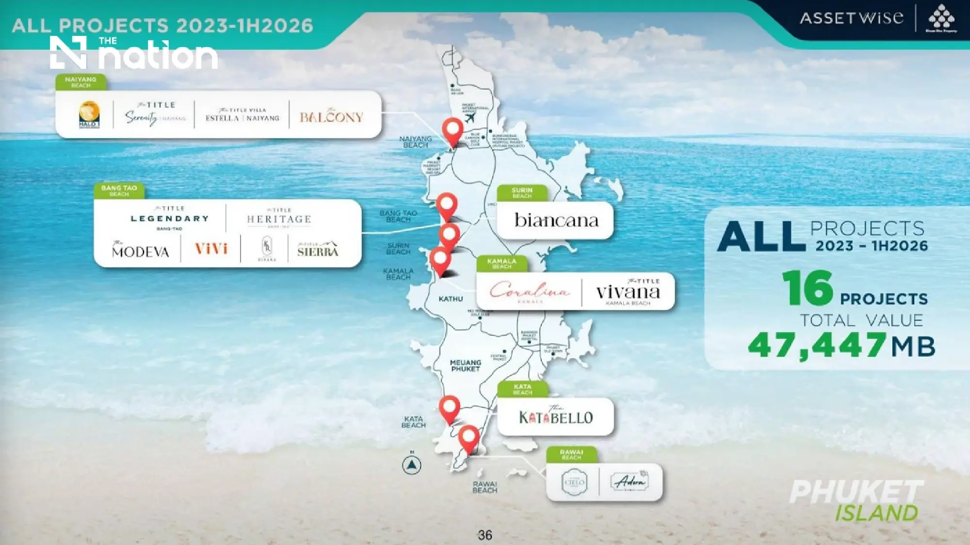 Phuket Poised to Dethrone Bangkok as AssetWise's Revenue Crown