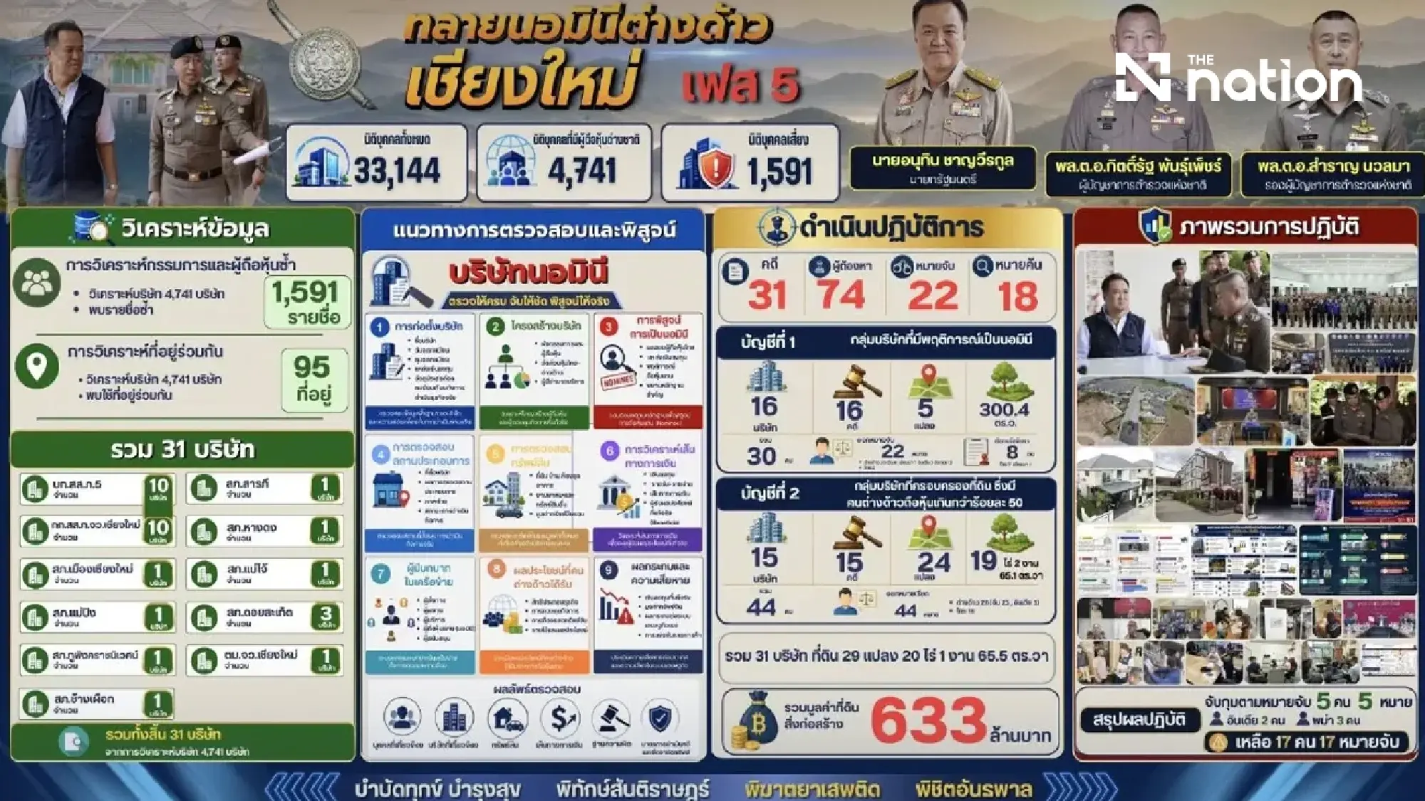 Jailed Thai’s name found on homes and firms in Bt633m Chiang Mai nominee probe