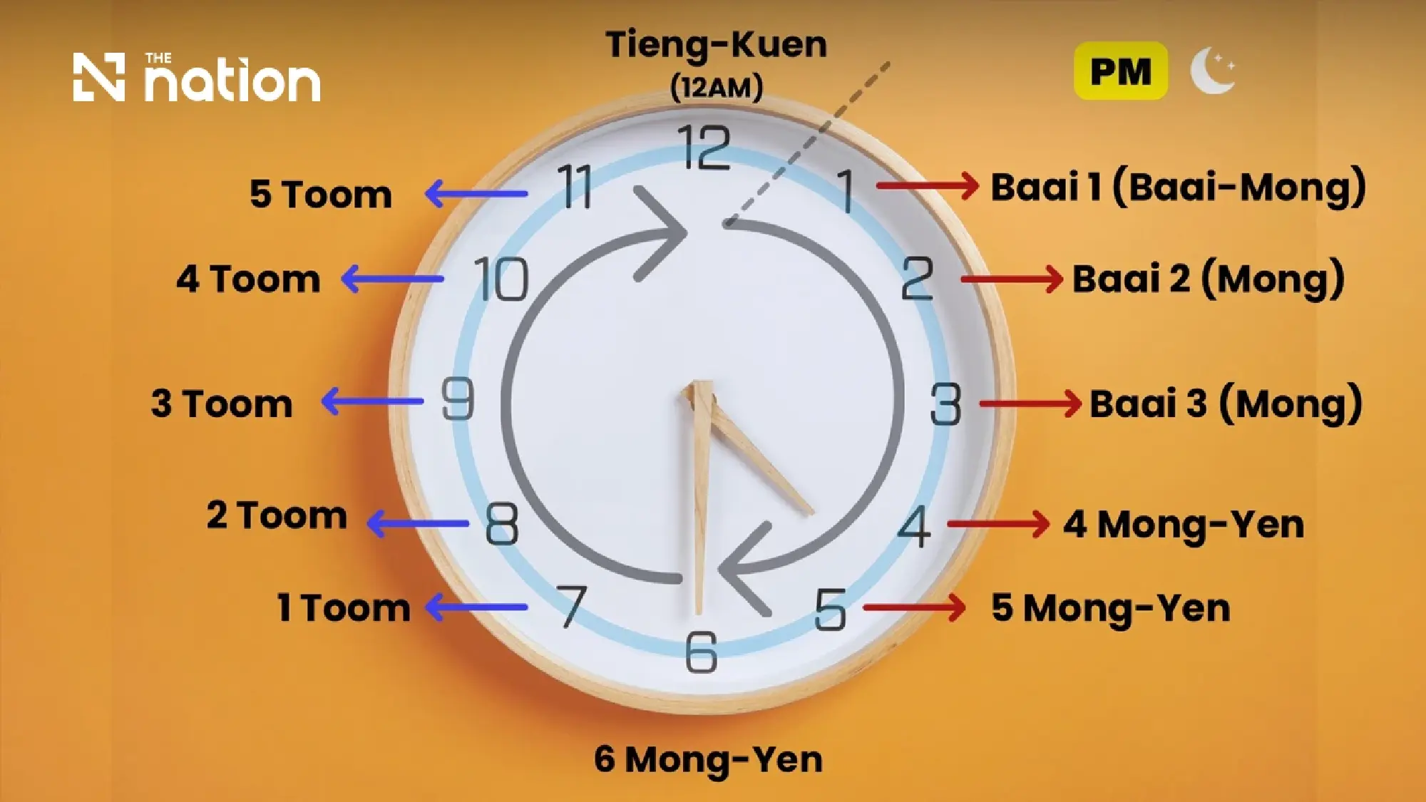 Confusing Thai Time-Counting Method: Why "2" Means 8 PM in Thailand