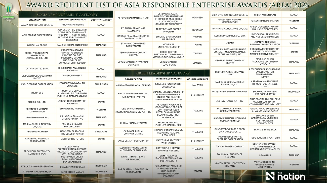 69 ESG Champions Recognized at the Asia Responsible Enterprise Awards (AREA) 2026 for Shaping a Regenerative and Inclusive Tomorrow