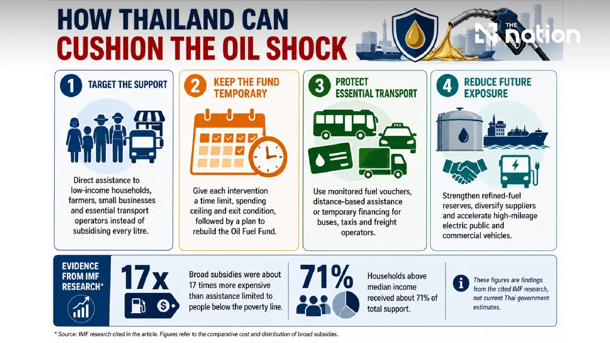 From Hormuz to the Black Sea: A widening global oil crisis puts the government to a fresh test