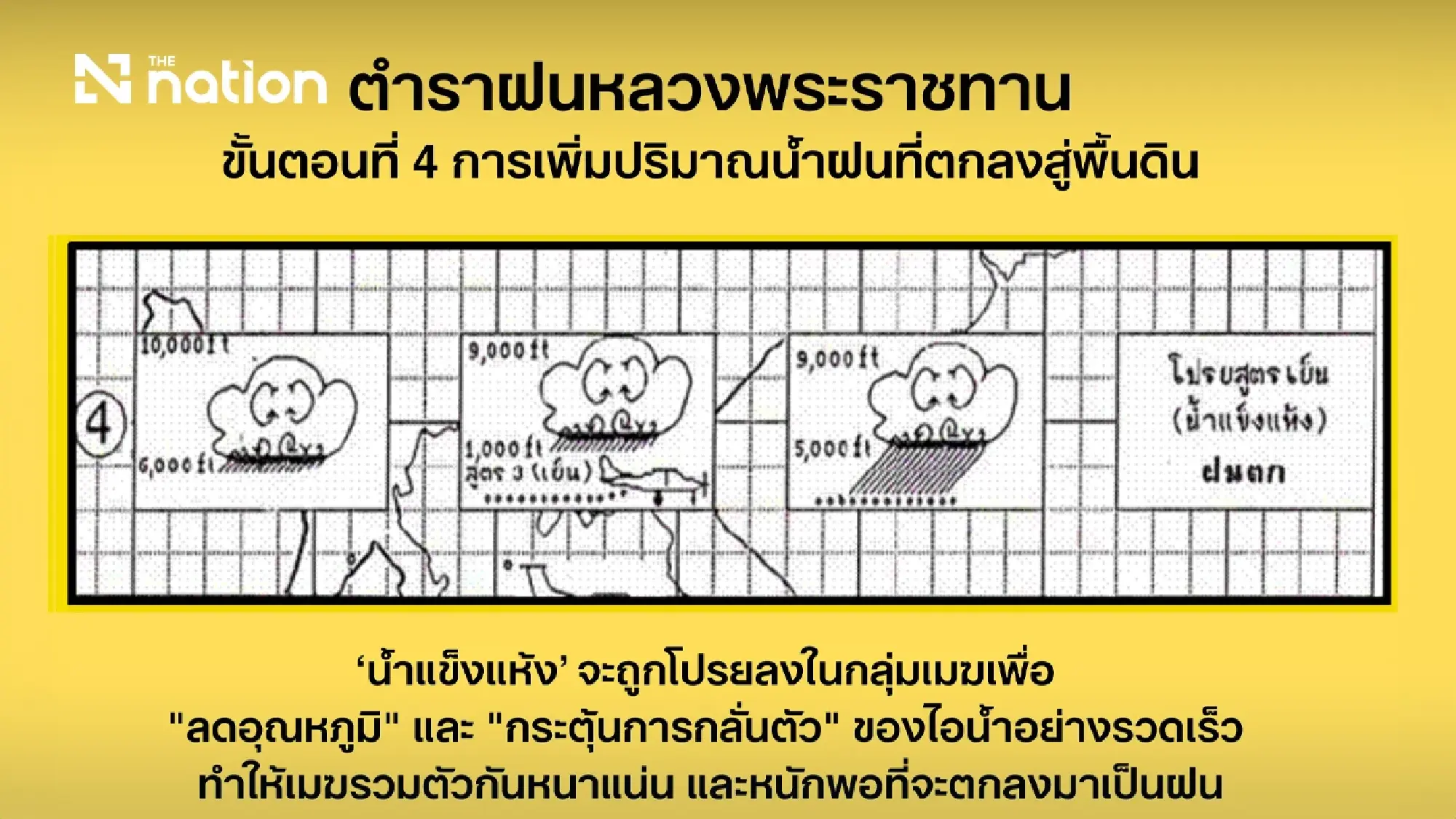 TOA Supports Thailand's Royal Rainmaking Initiative with Seventh Dry Ice Production Facility to Help Combat Drought and PM2.5 Pollution