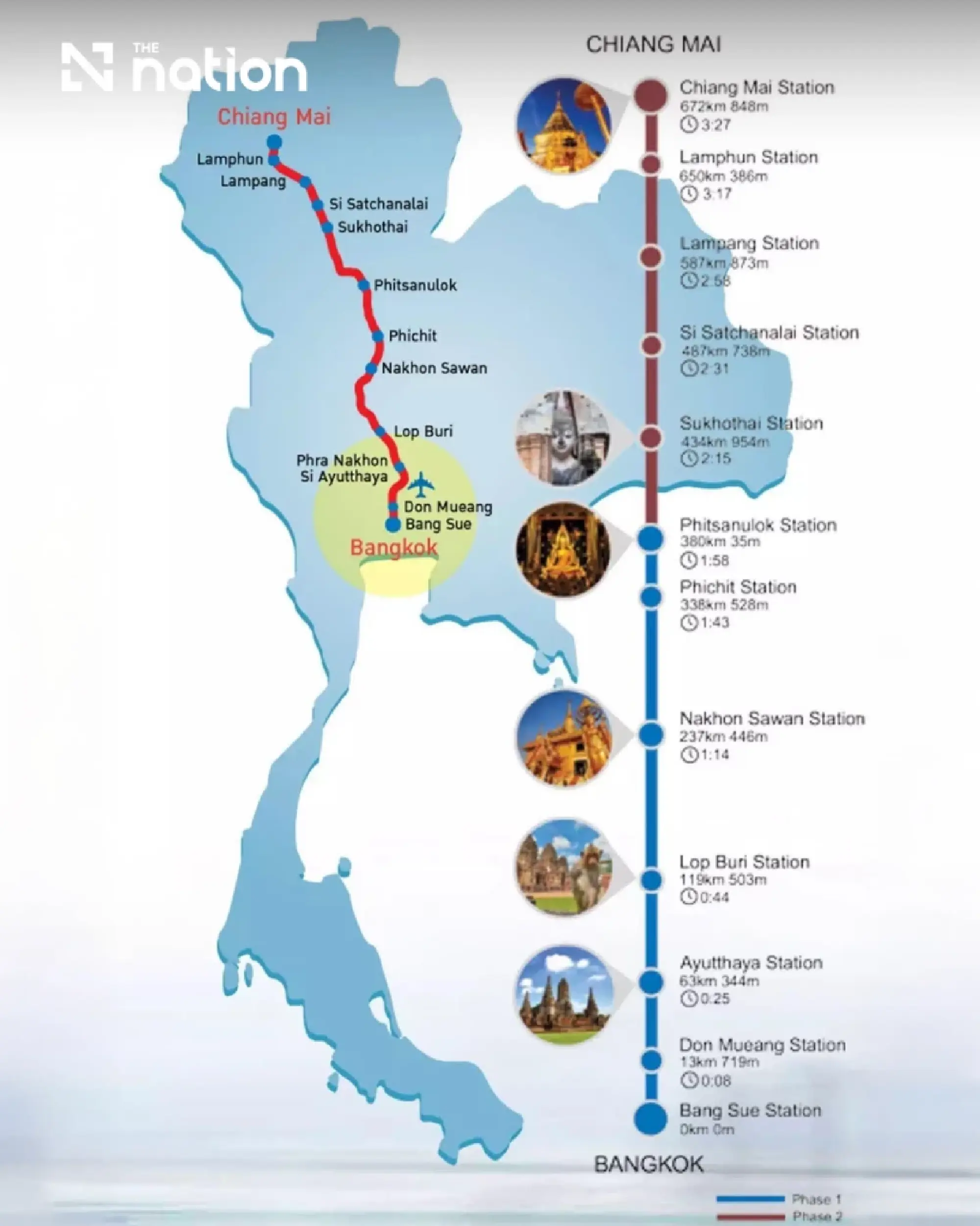 Transport Ministry to propose Bangkok–Phitsanulok high-speed rail