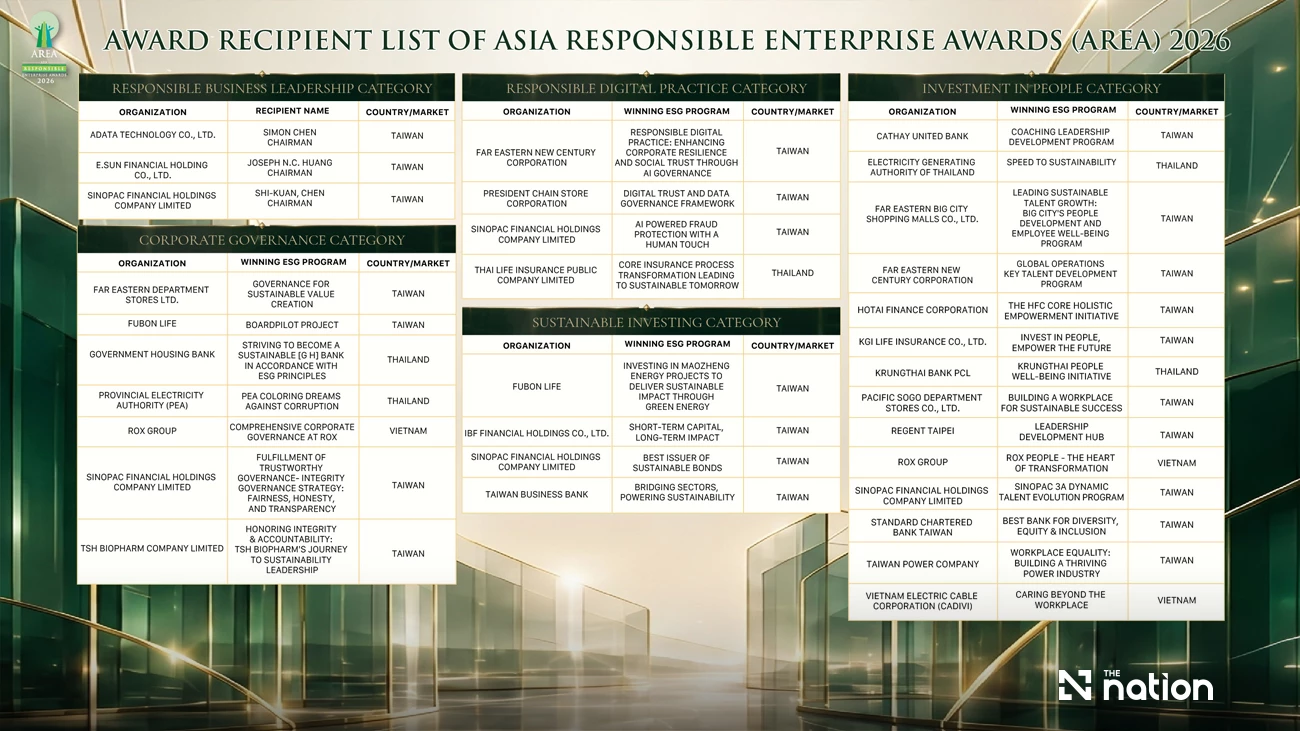 69 ESG Champions Recognized at the Asia Responsible Enterprise Awards (AREA) 2026 for Shaping a Regenerative and Inclusive Tomorrow