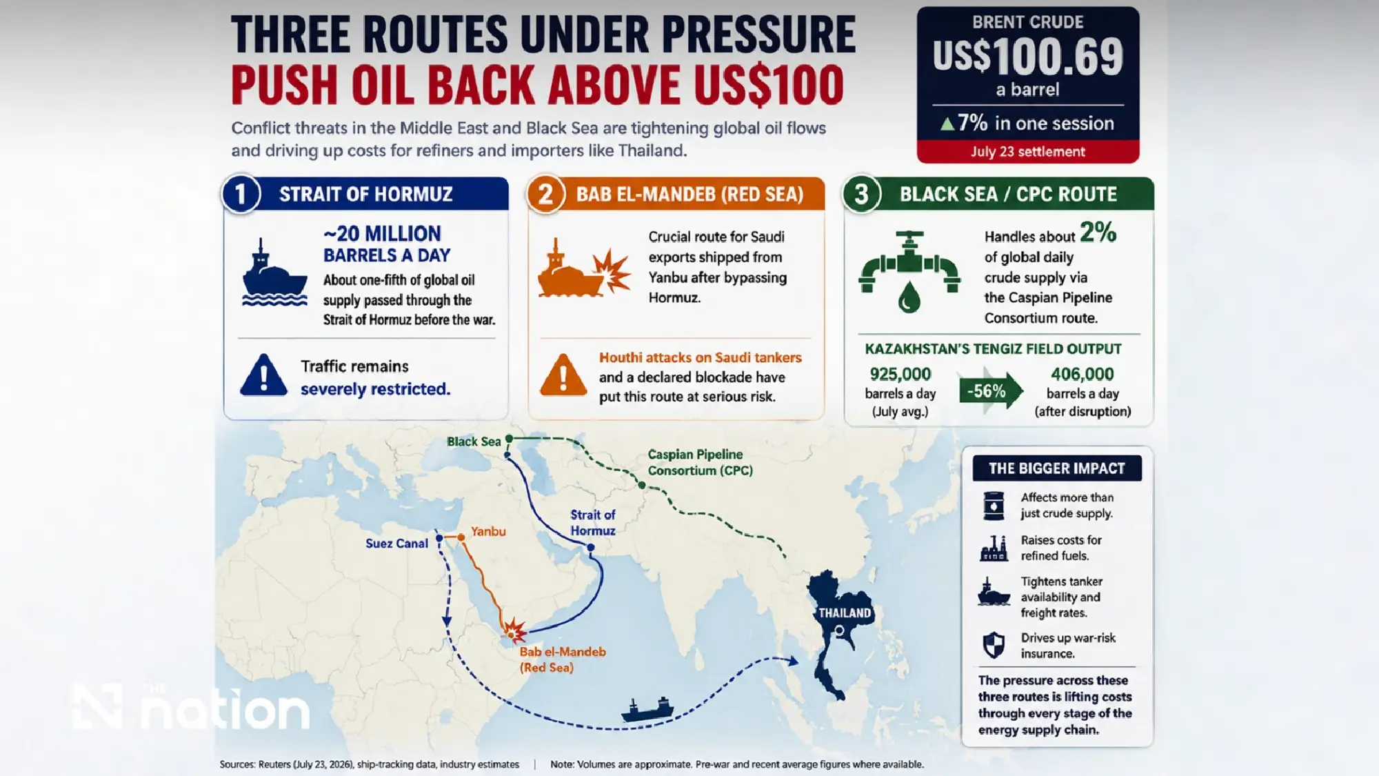 From Hormuz to the Black Sea: A widening global oil crisis puts the government to a fresh test