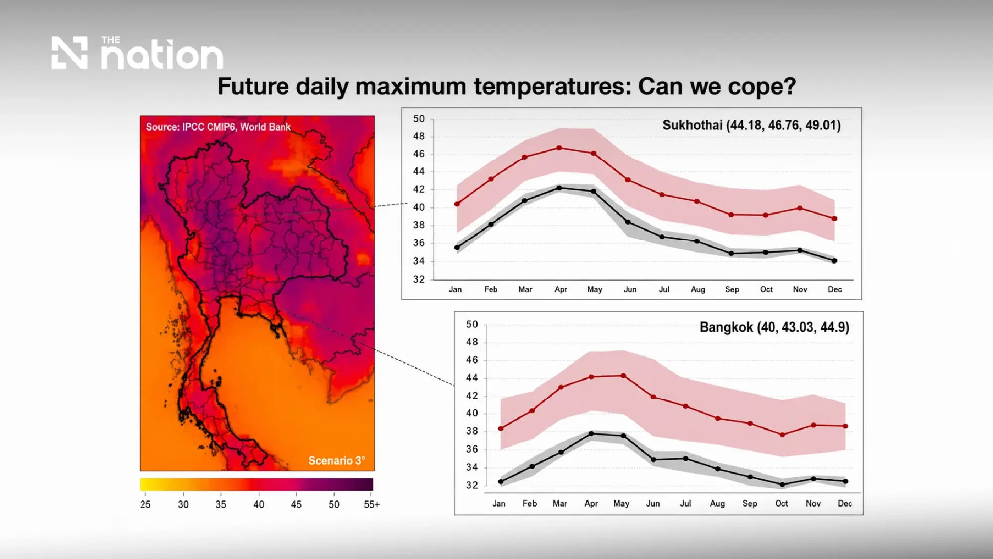 Worst-case warming could push Sukhothai to 49C and Bangkok near 45C