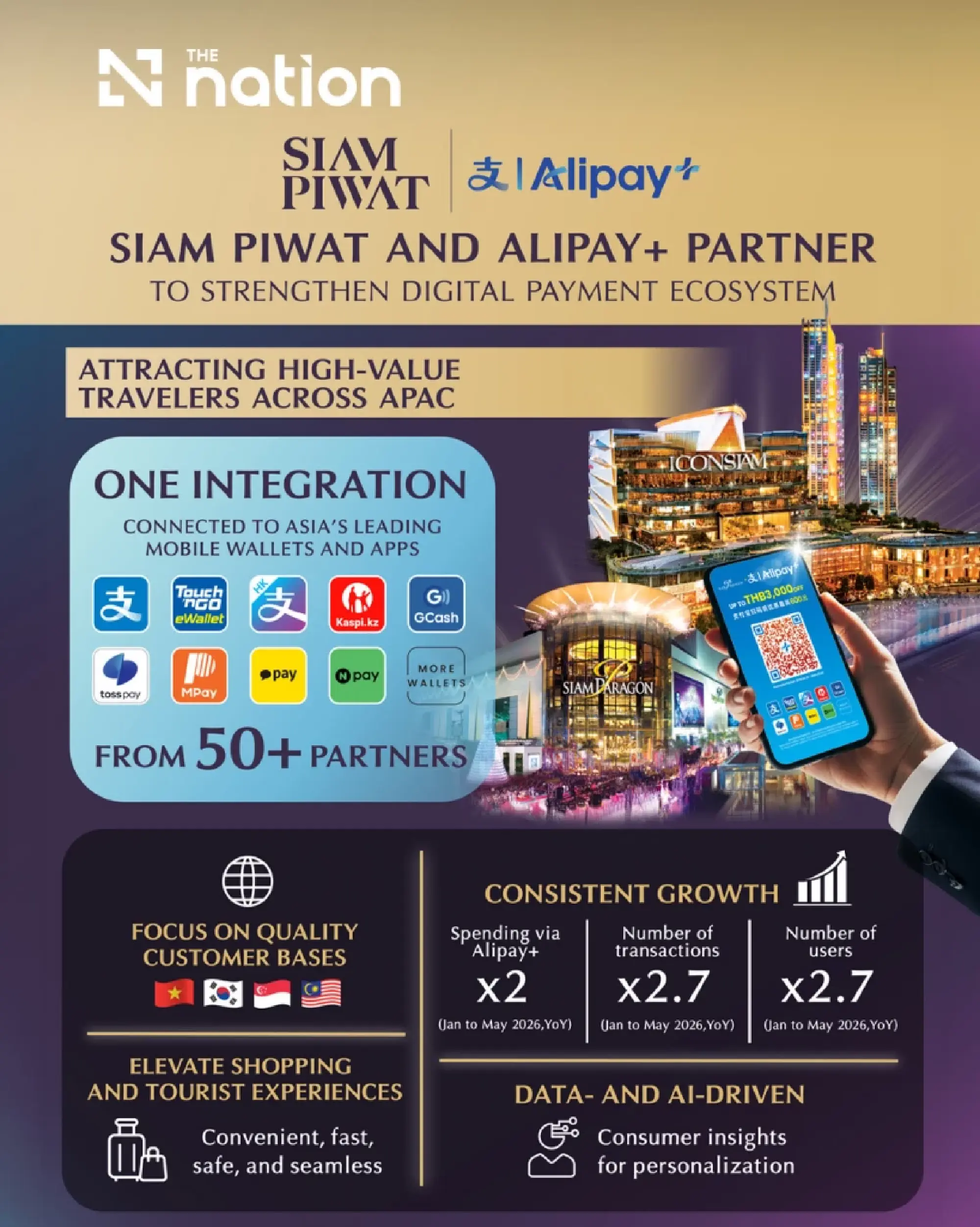 Siam Piwat and Alipay+ partner to strengthen digital payment ecosystem, attracting high-value travelers across APAC