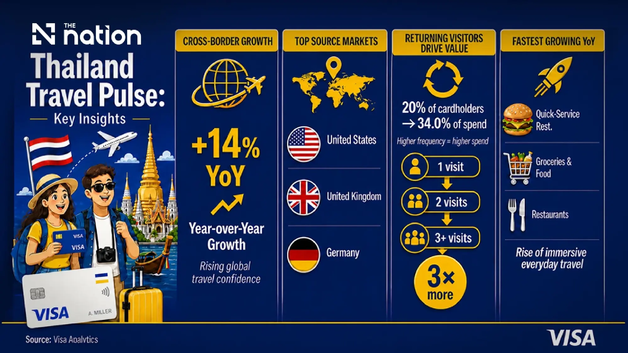 The Silicon Wealth Wave: How AI and Semiconductors Are Powering a New Era of Asia-Pacific Travel
