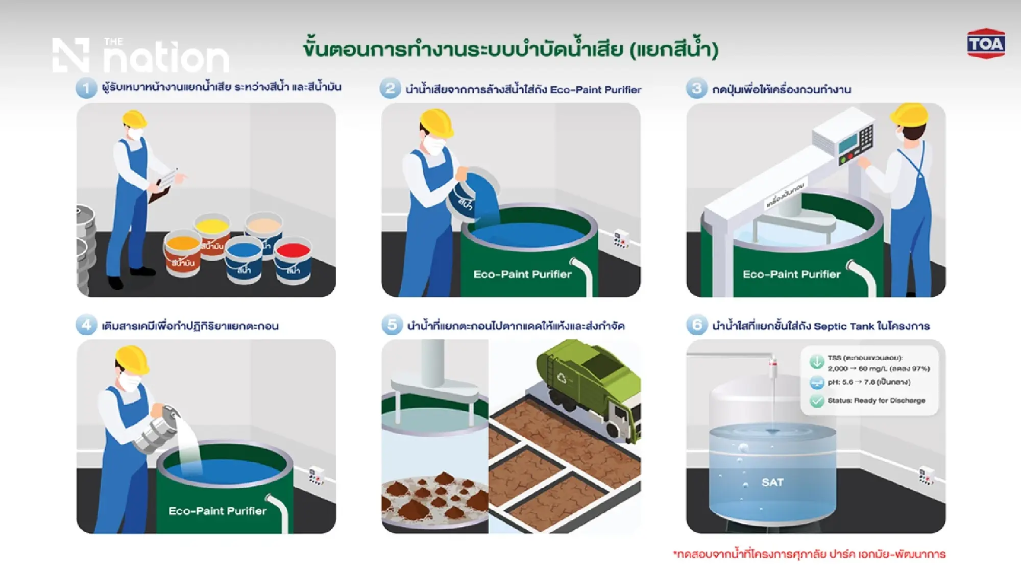 Supalai, TOA launch Thailand’s first Eco-Paint Purifier for greener construction