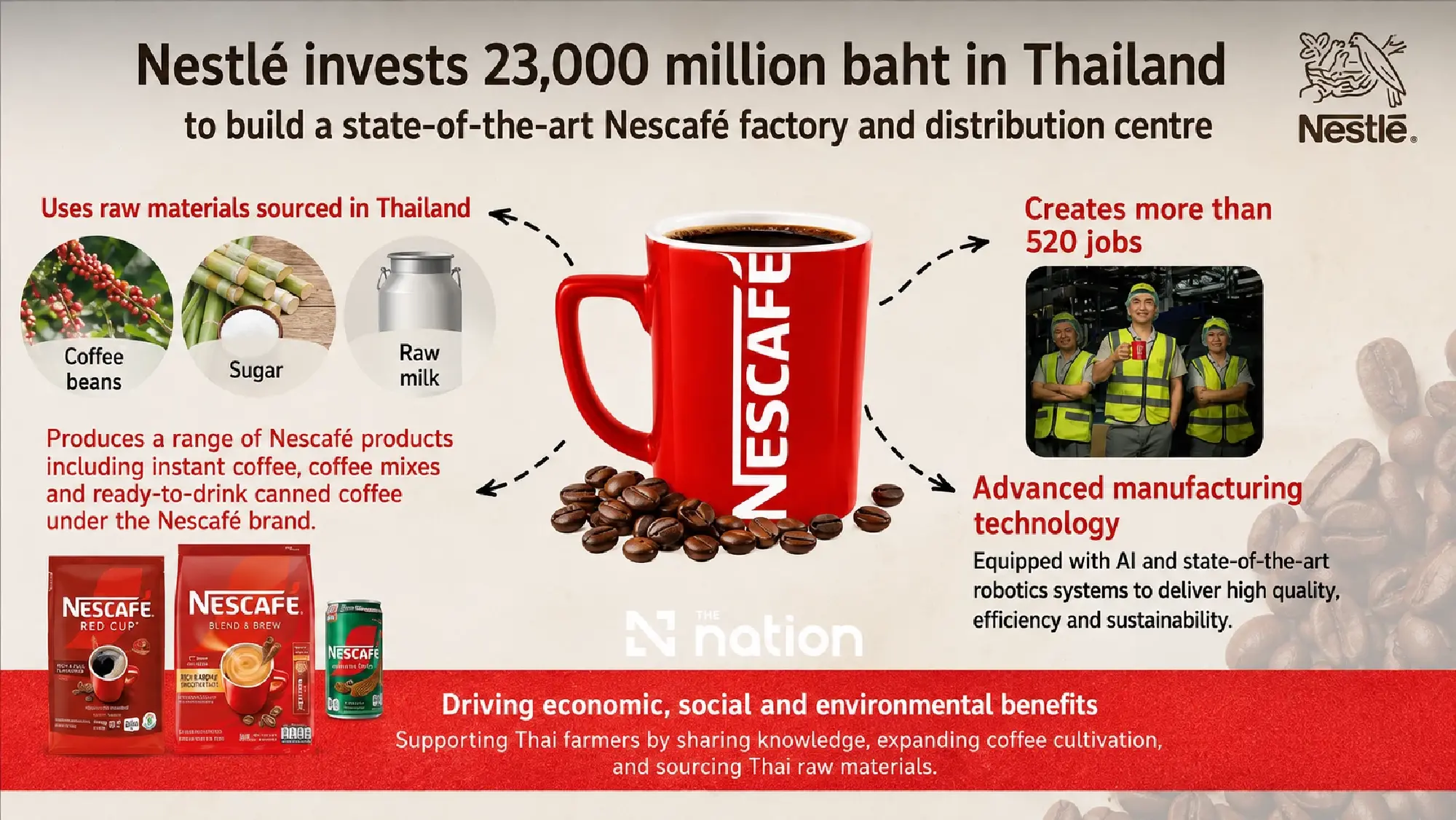 Nestlé unveils 23-billion-baht Nescafé production hub in Thailand