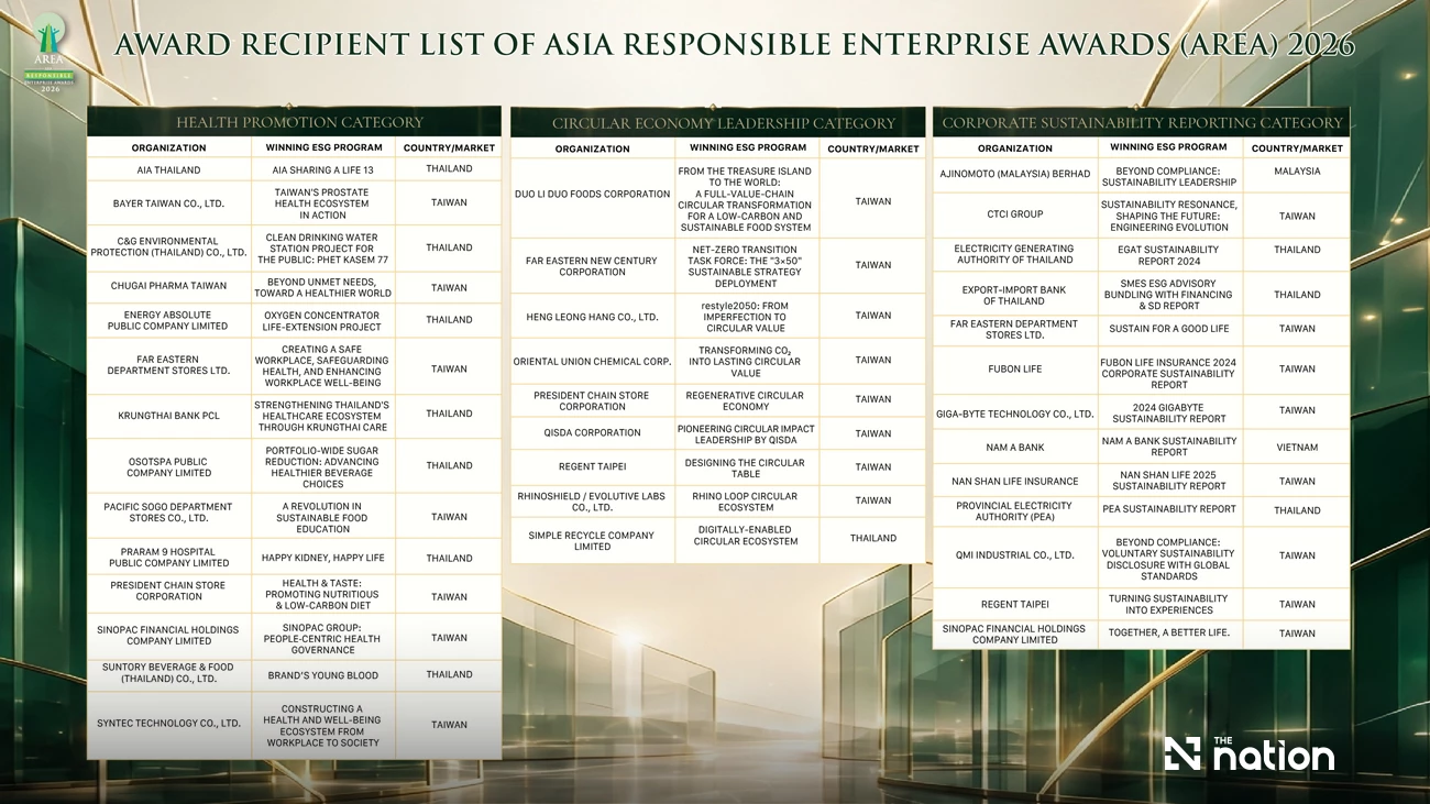69 ESG Champions Recognized at the Asia Responsible Enterprise Awards (AREA) 2026 for Shaping a Regenerative and Inclusive Tomorrow
