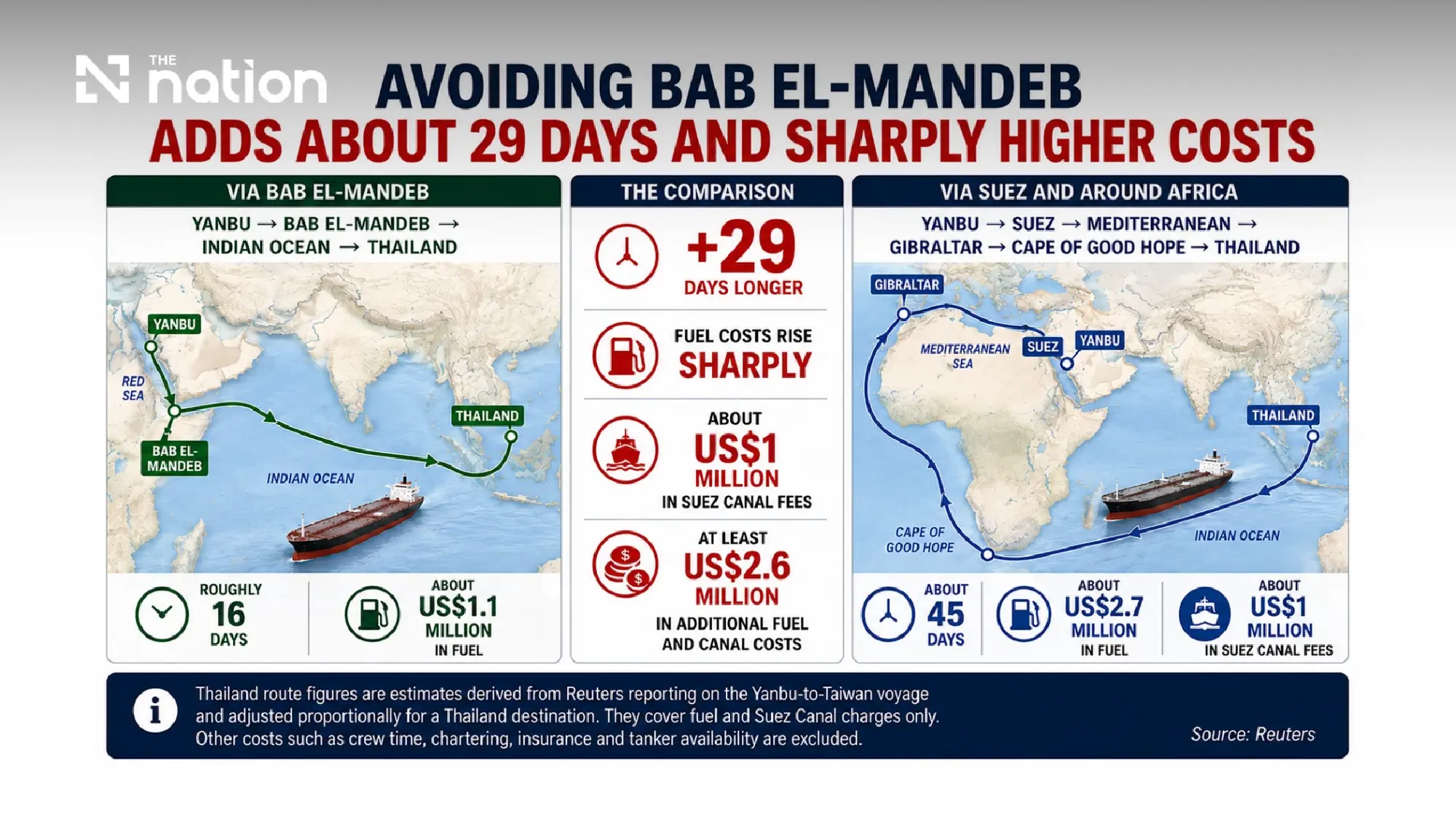 From Hormuz to the Black Sea: A widening global oil crisis puts the government to a fresh test
