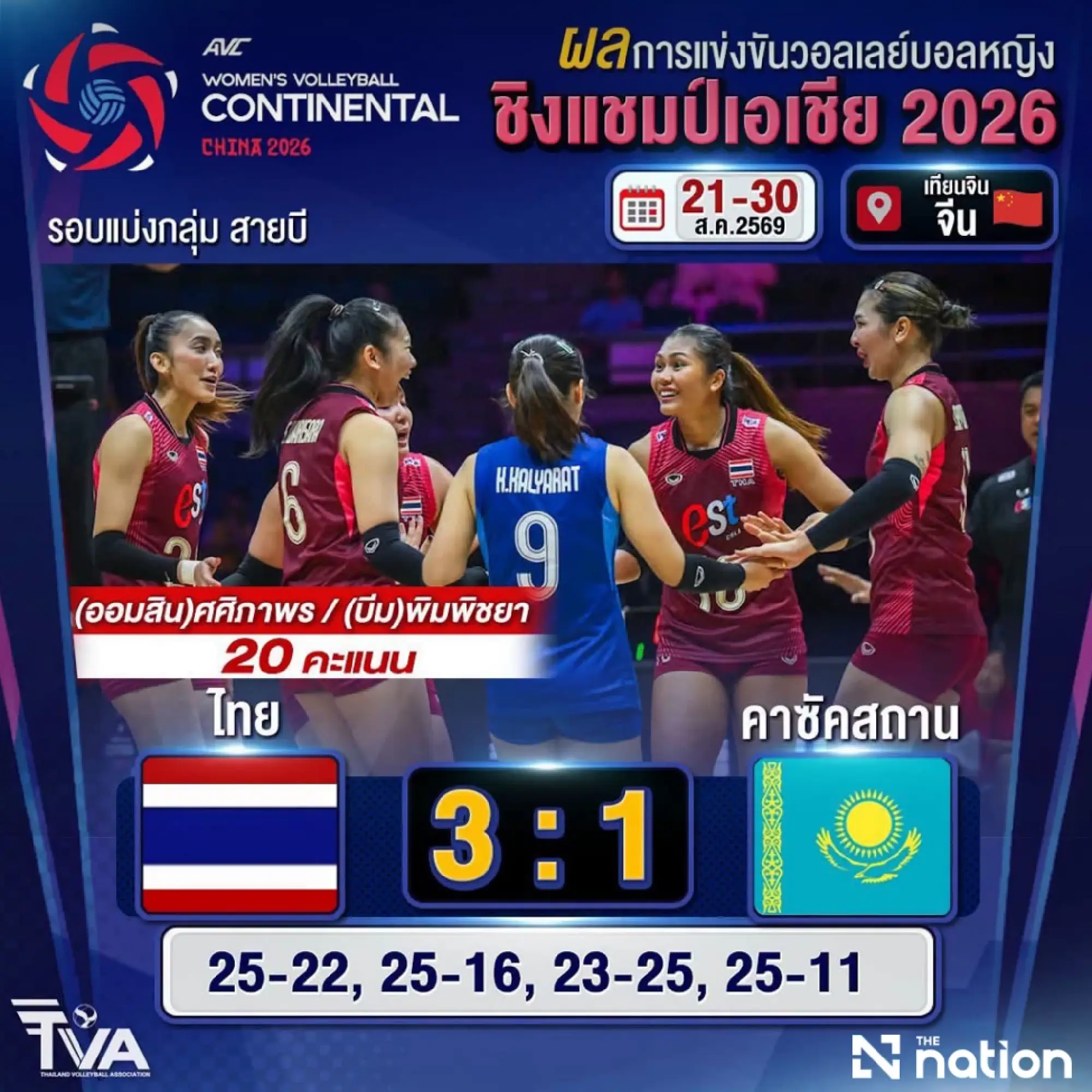 Thailand top Pool B after four-set win over Kazakhstan