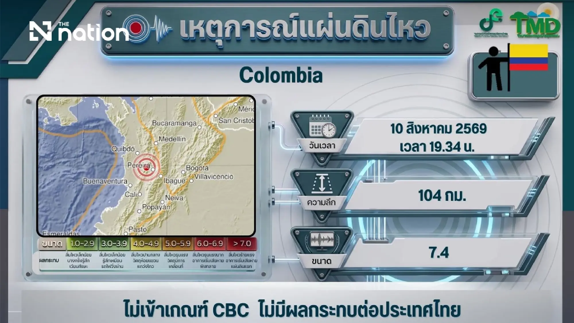 Thai agency traces Colombia quake to Nazca Plate subduction