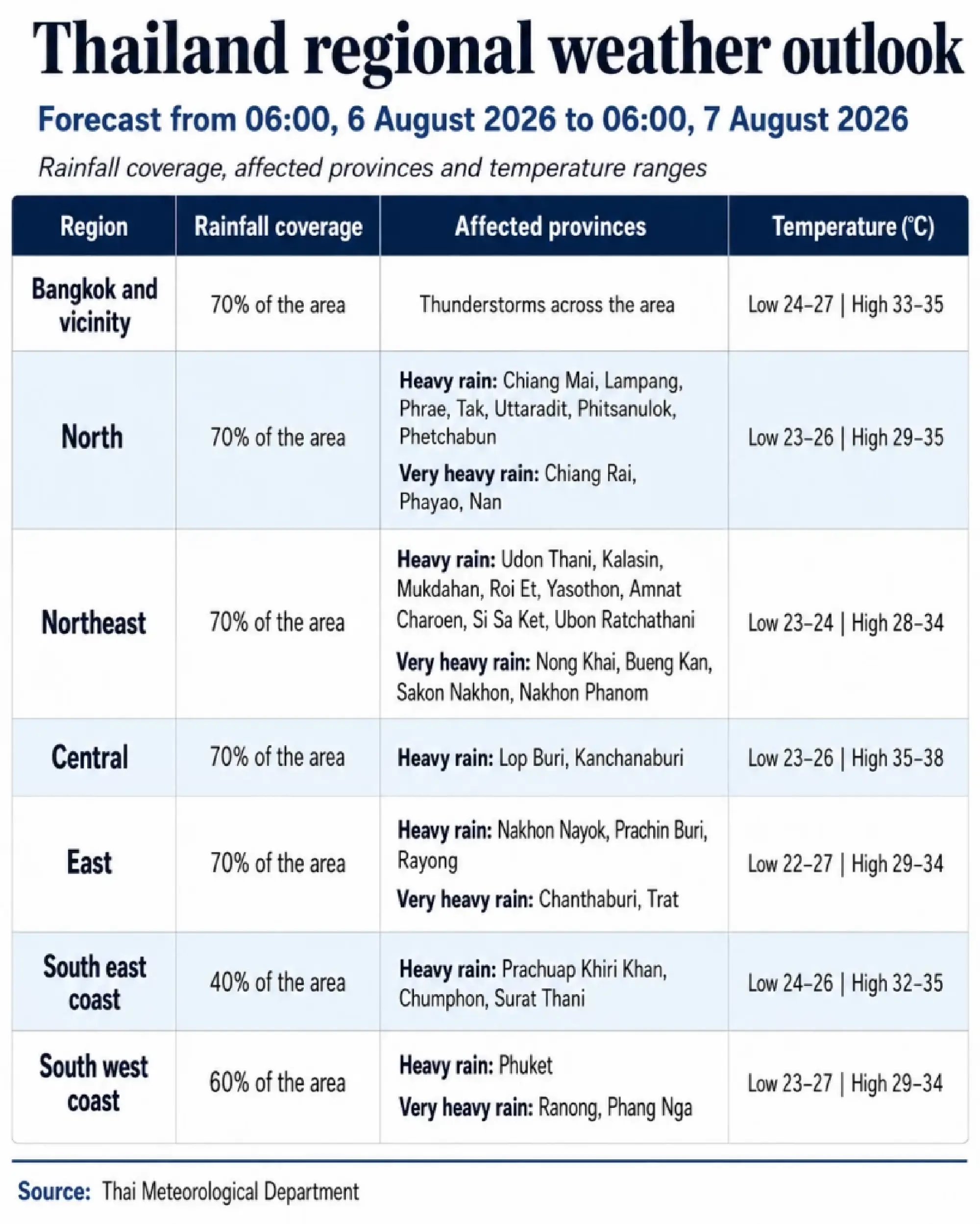 Heavy rain and rough seas threaten Thailand as monsoon strengthens