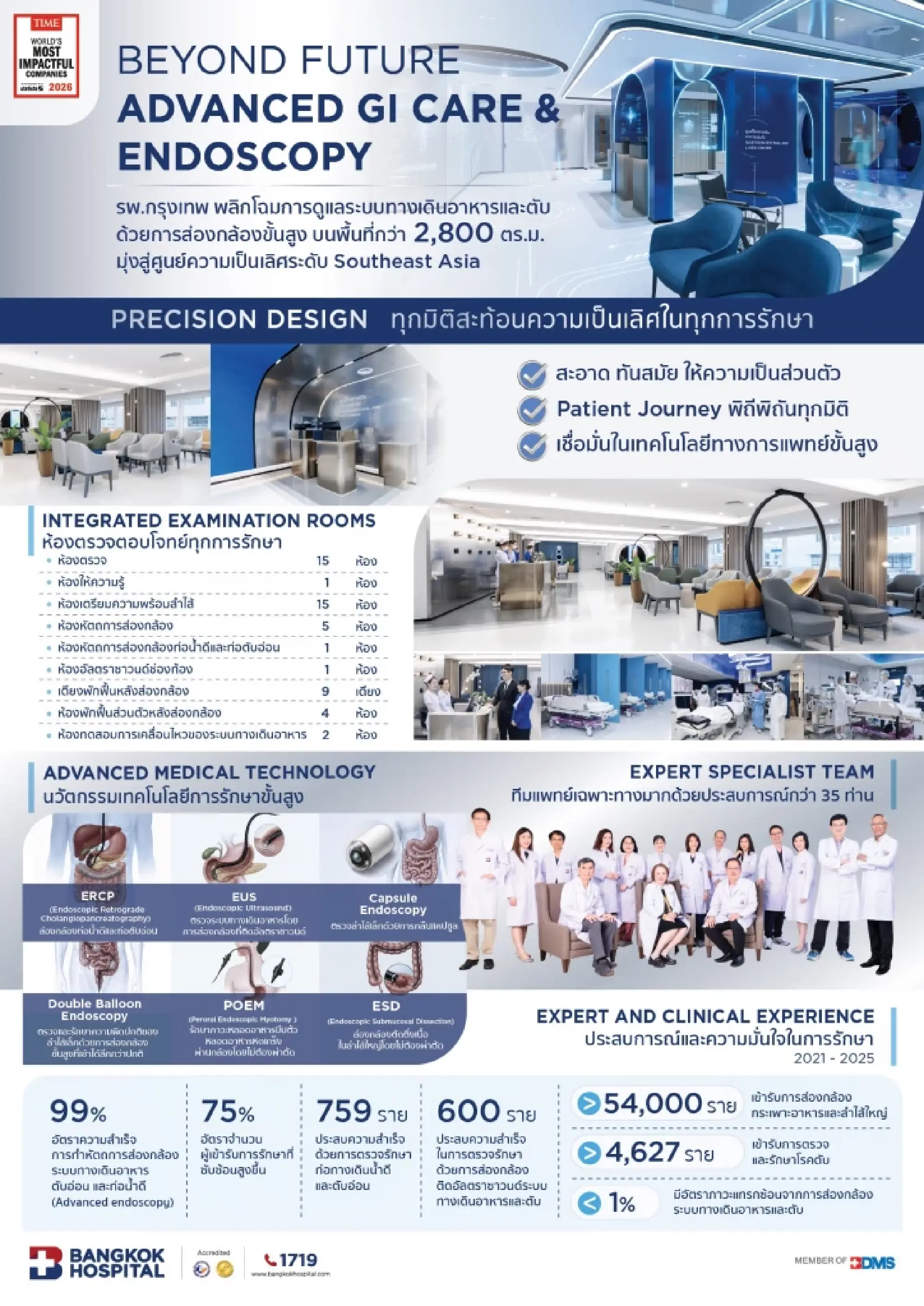 Bangkok Hospital Launches Advanced 2,800 Sq.m. GI Center.