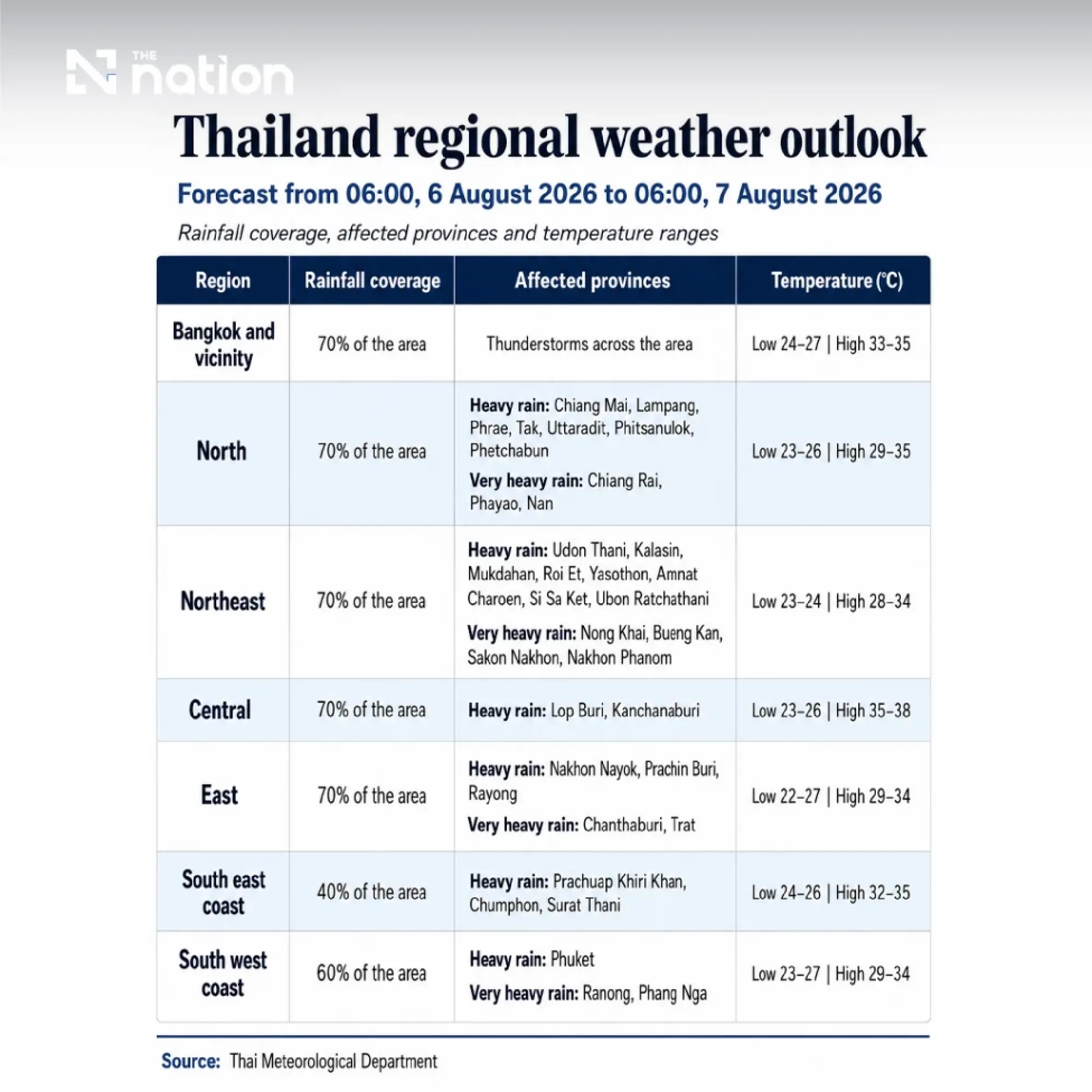 Heavy rain and rough seas threaten Thailand as monsoon strengthens