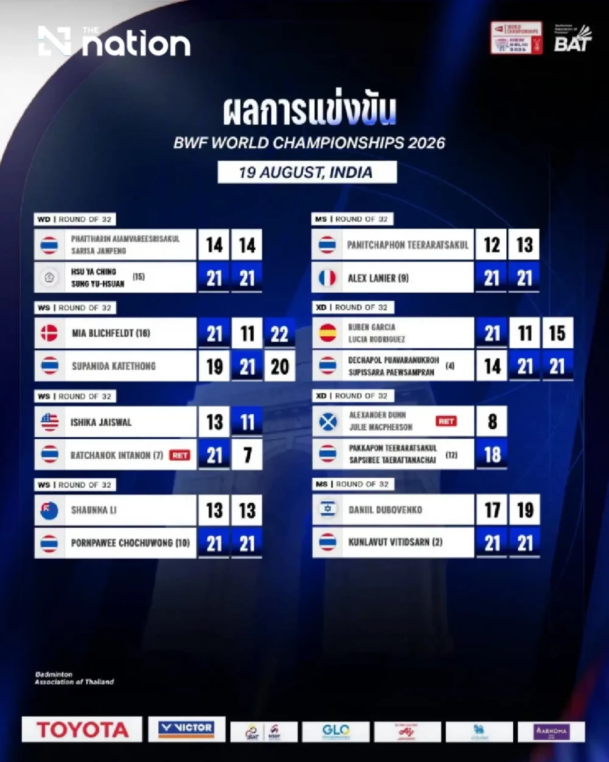 Dechapol and Supissara rally into world quarter-finals