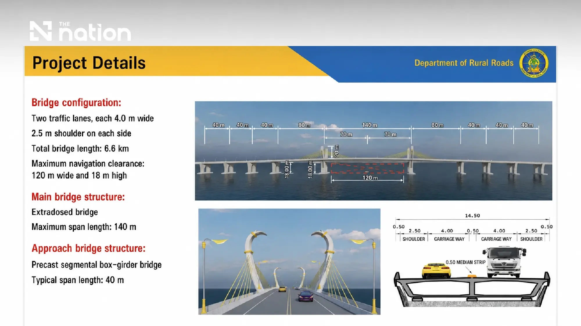Songkhla Lake bridge will cut two-hour trip to 15 minutes