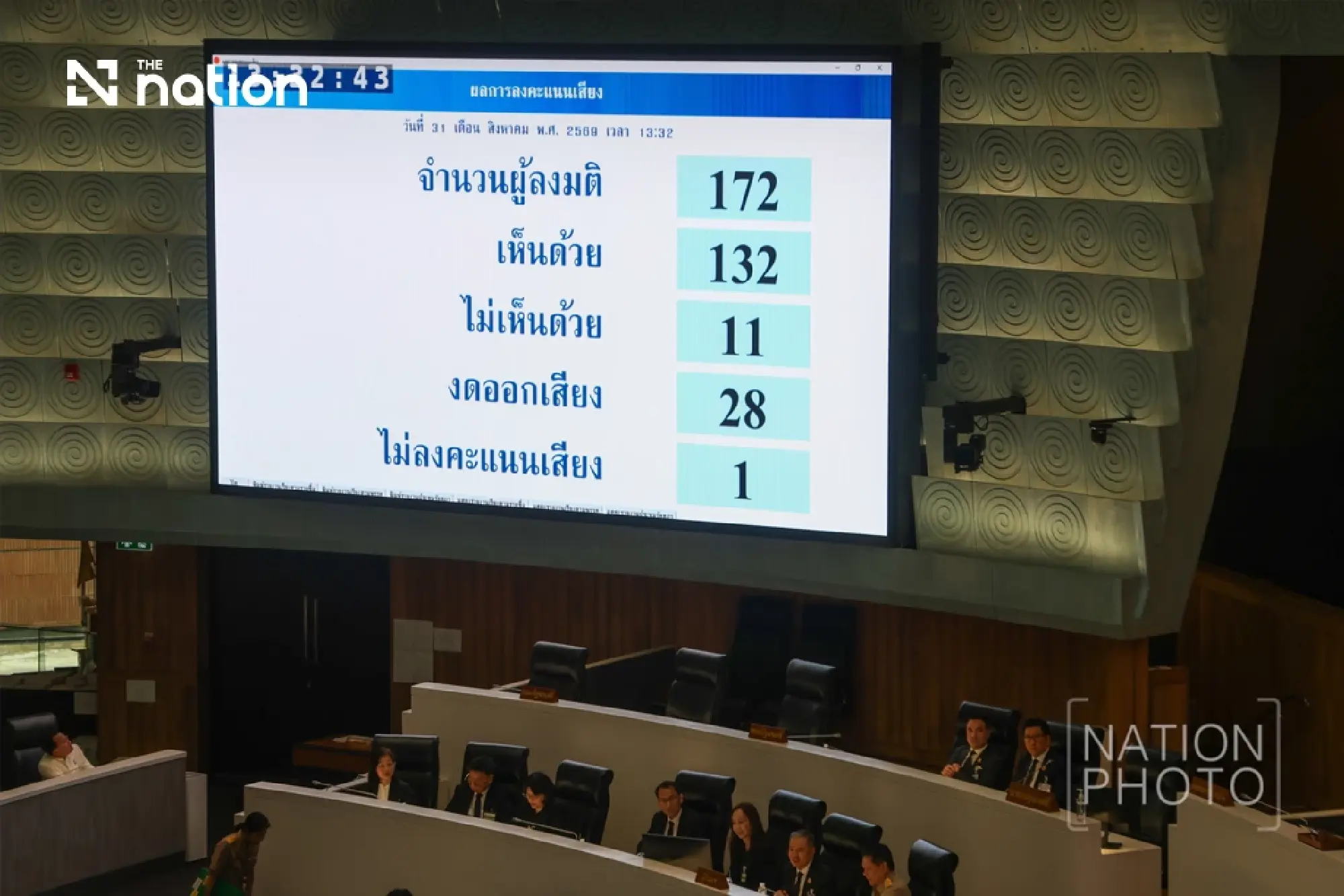 Senate passes THB400bn borrowing decree in 135-11 vote