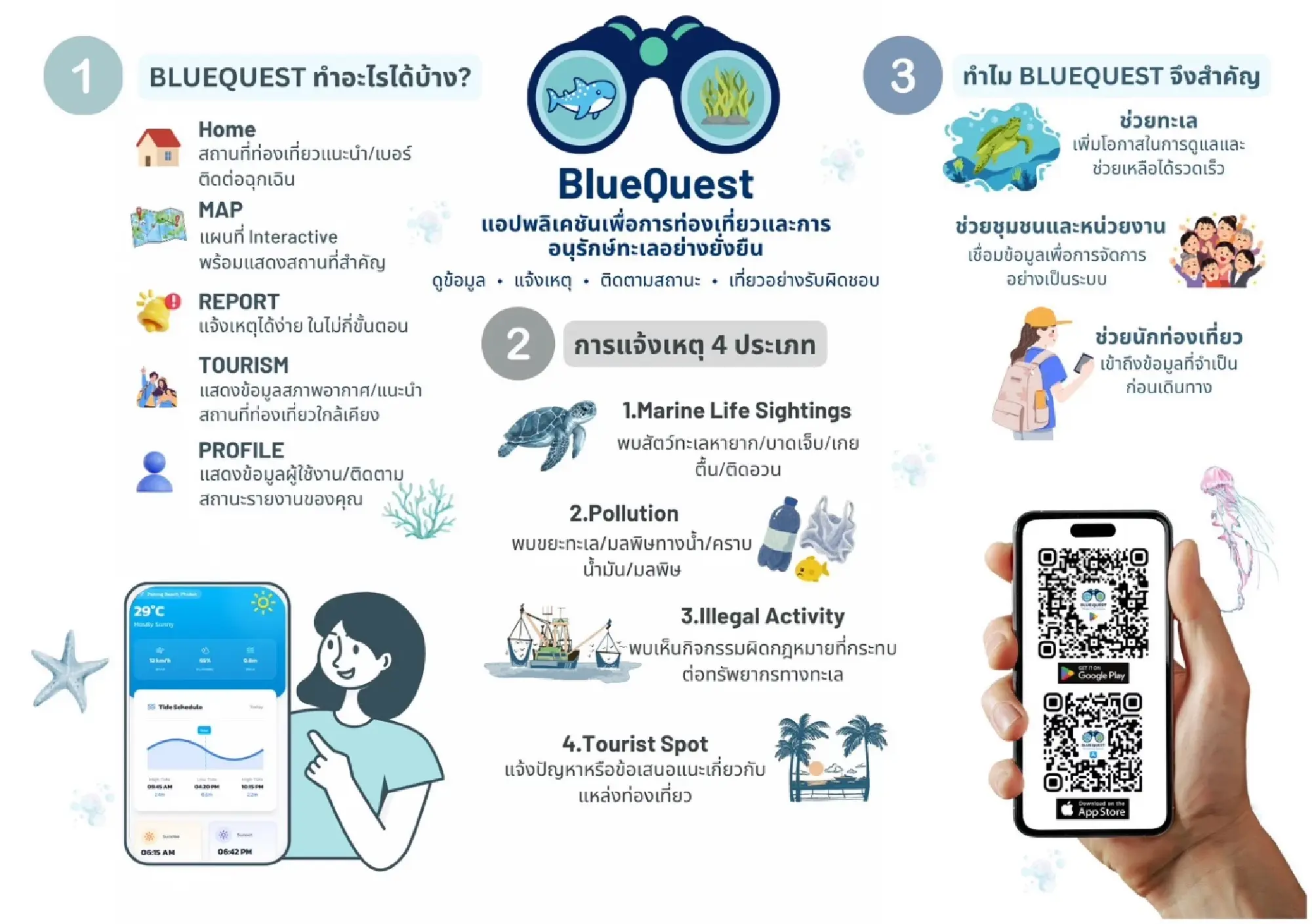 Teen Launches BlueQuest App For Marine Conservation & Travel
