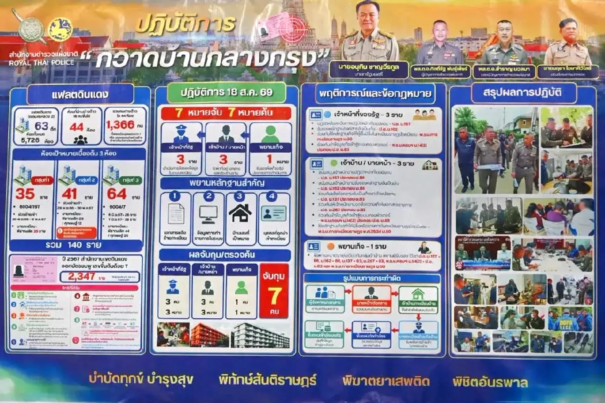 Din Daeng registrations expose gaps in pink-card checks