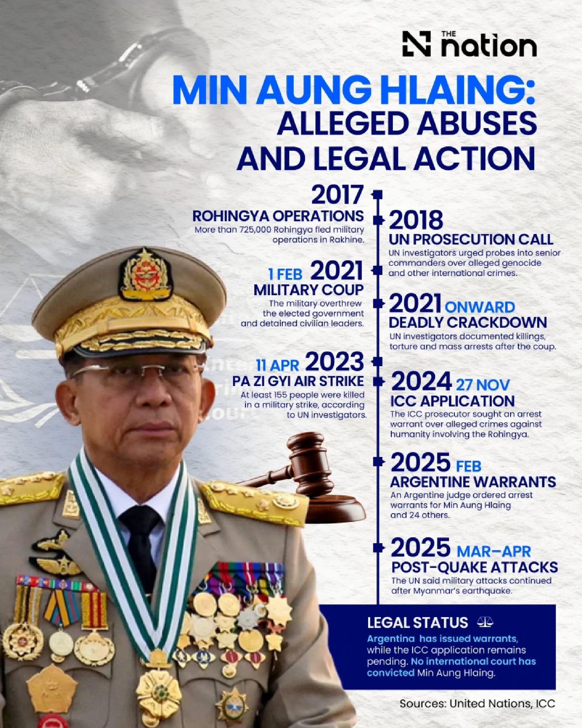 Thai civic groups condemn government over Min Aung Hlaing visit