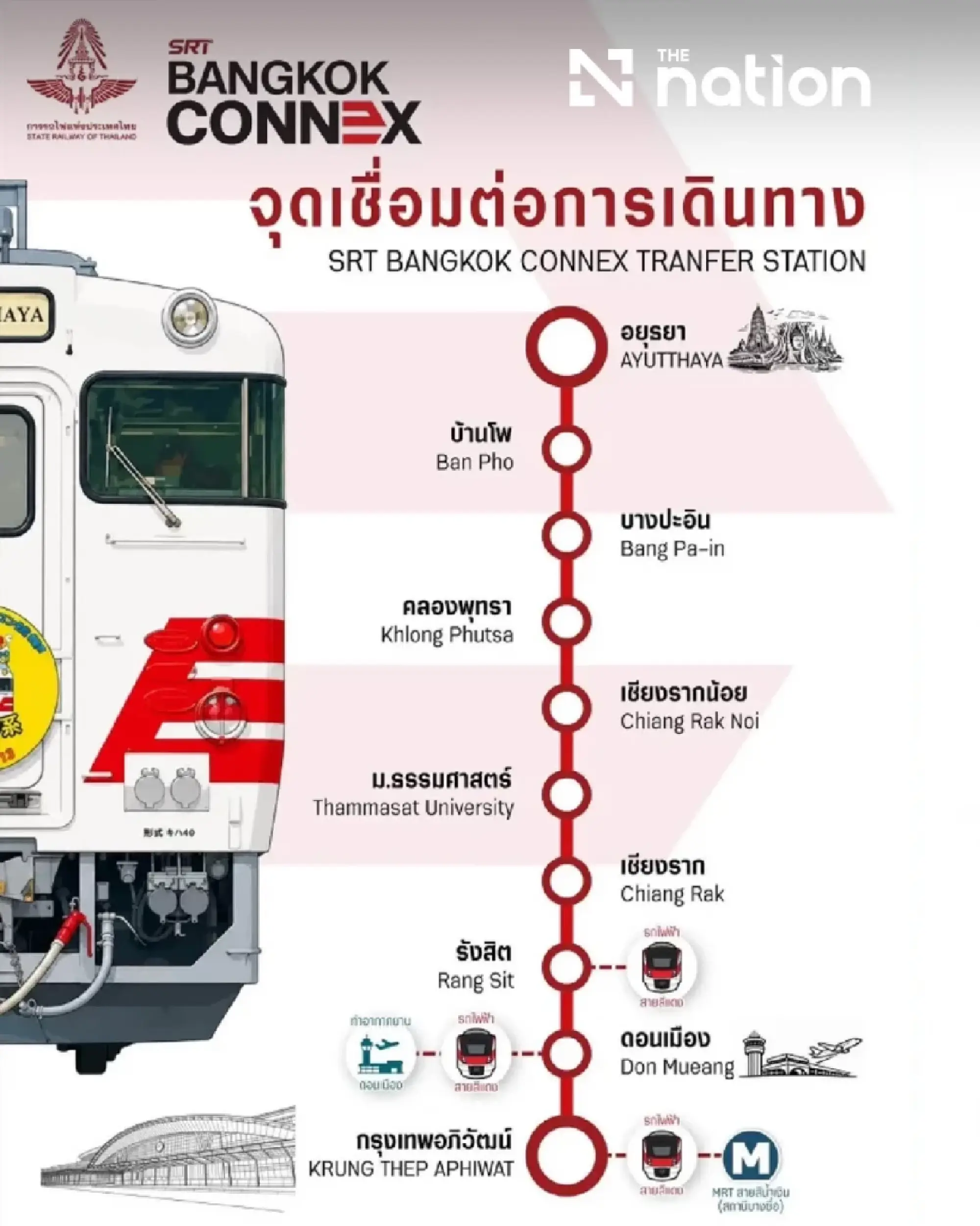 SRT extends BANGKOK CONNEX route with a three-month fare promotion