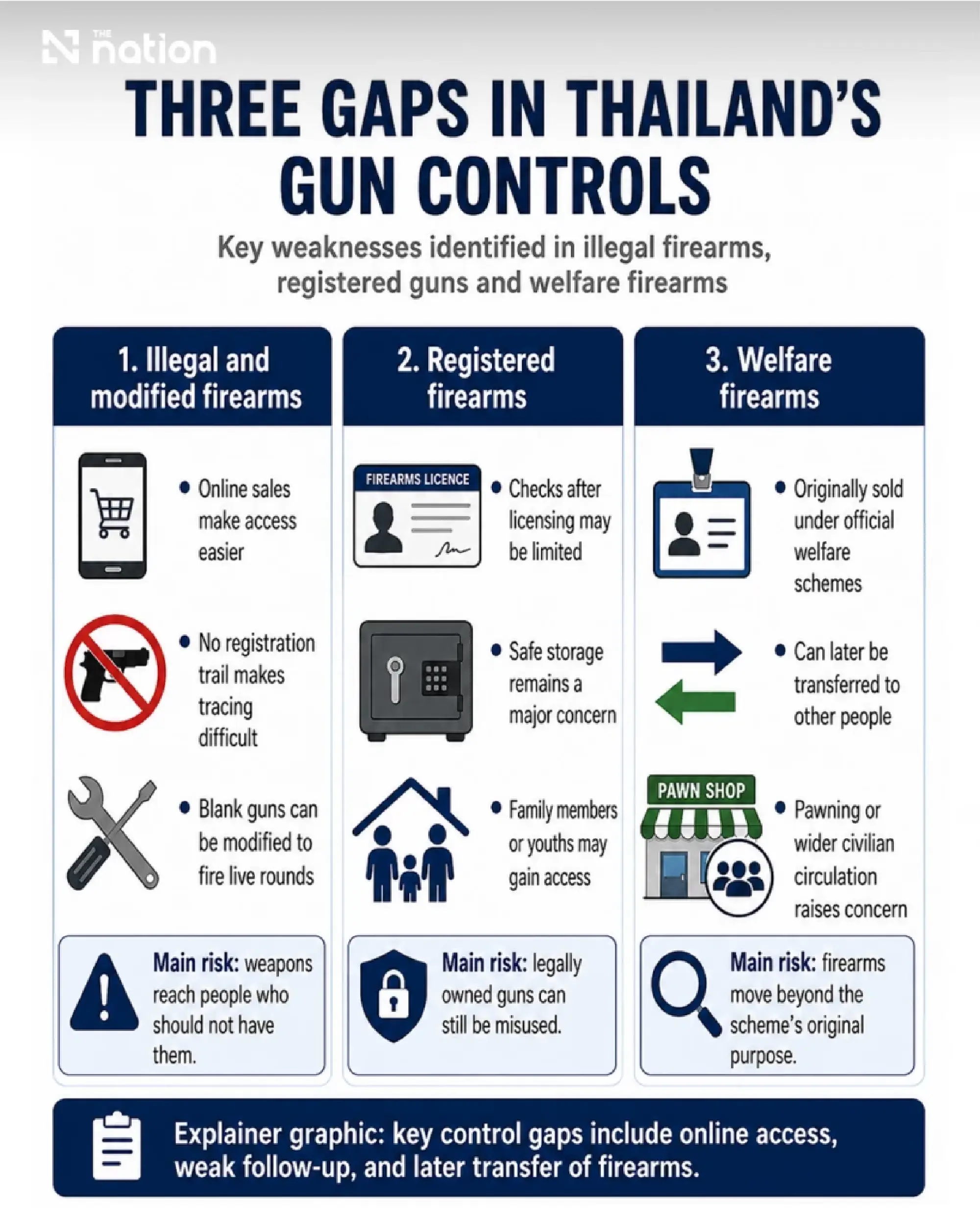 Thailand’s gun controls face three persistent loopholes