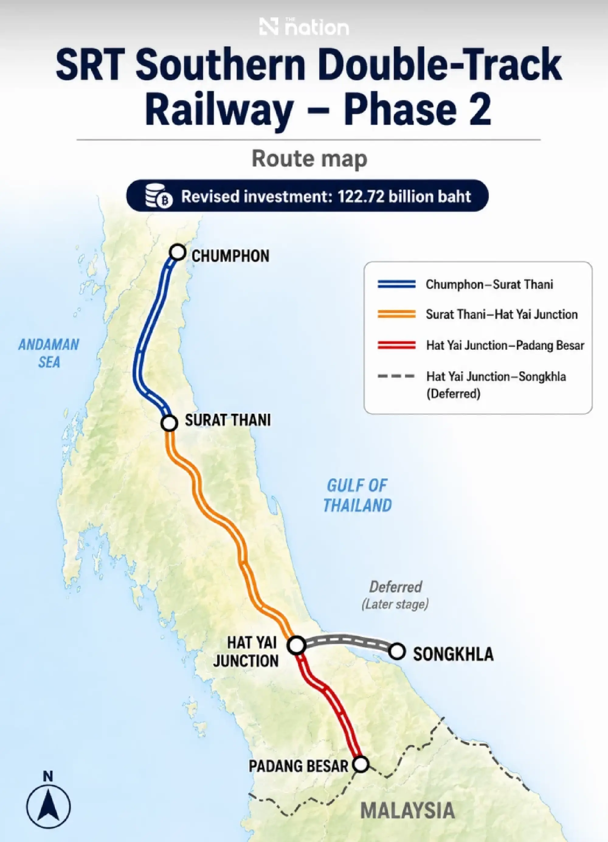 SRT backs 122.7-billion-baht southern double-track plan